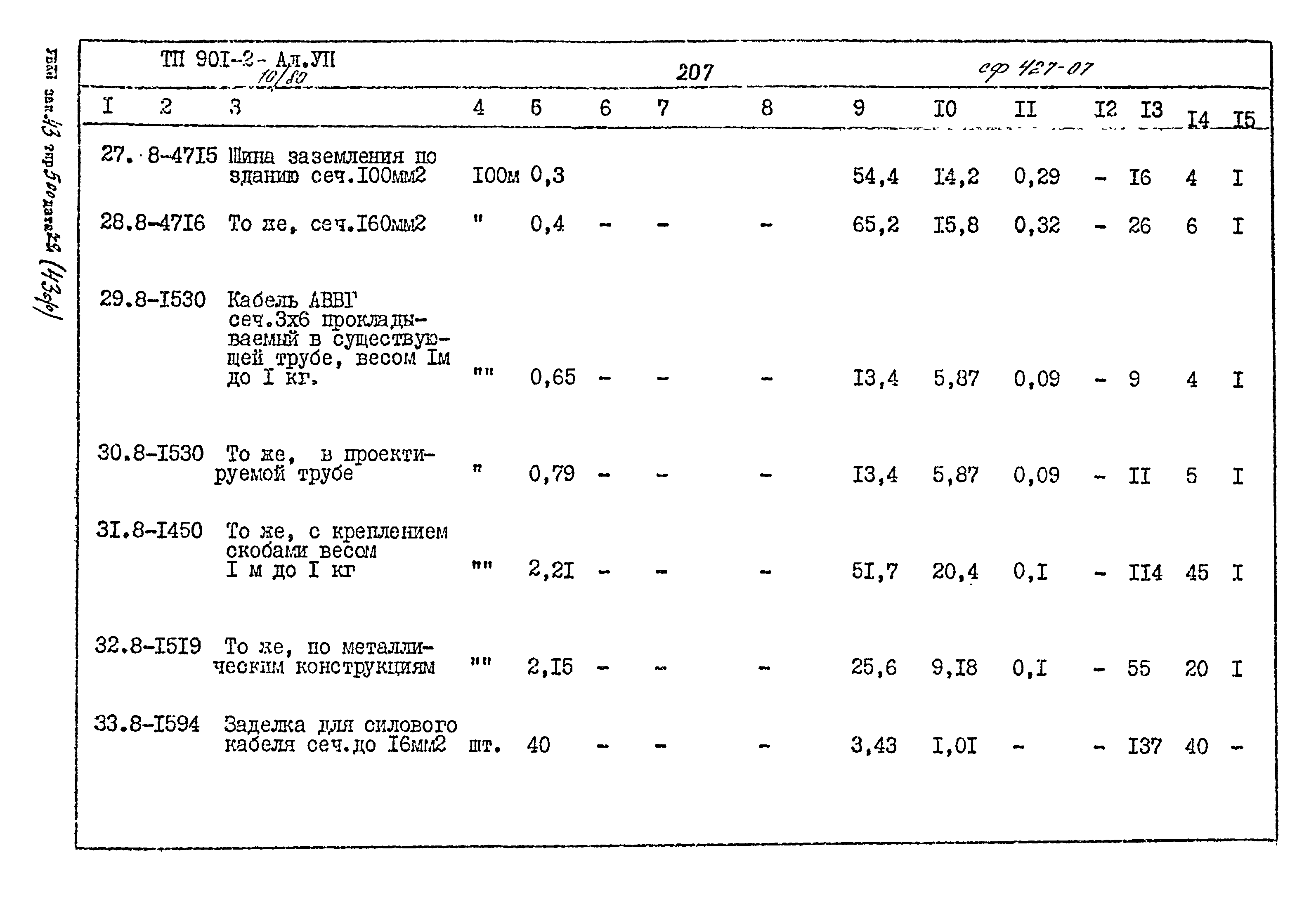 Типовой проект 901-2-10/80