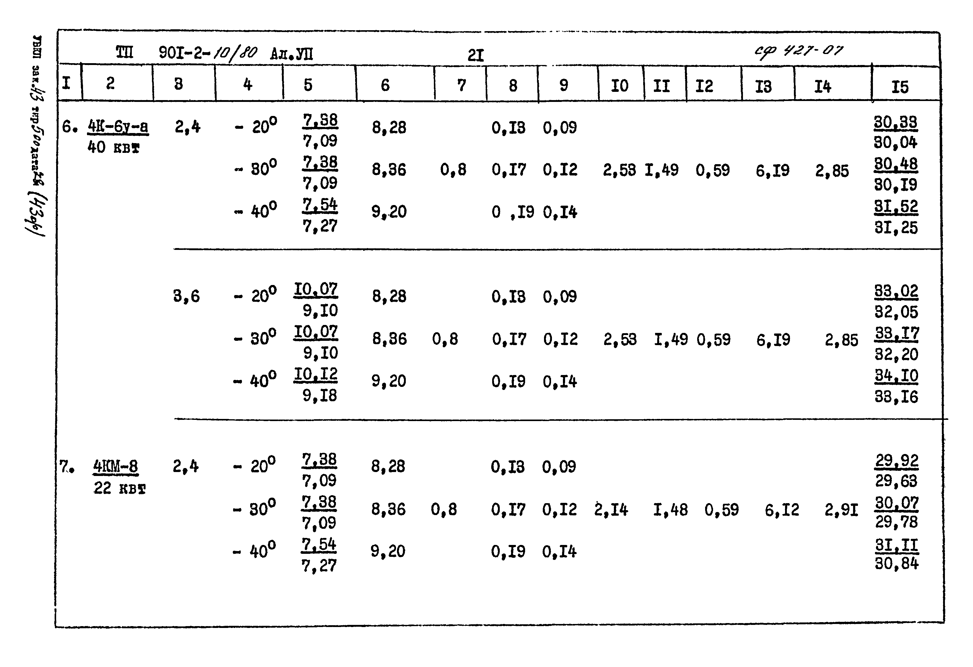 Типовой проект 901-2-10/80