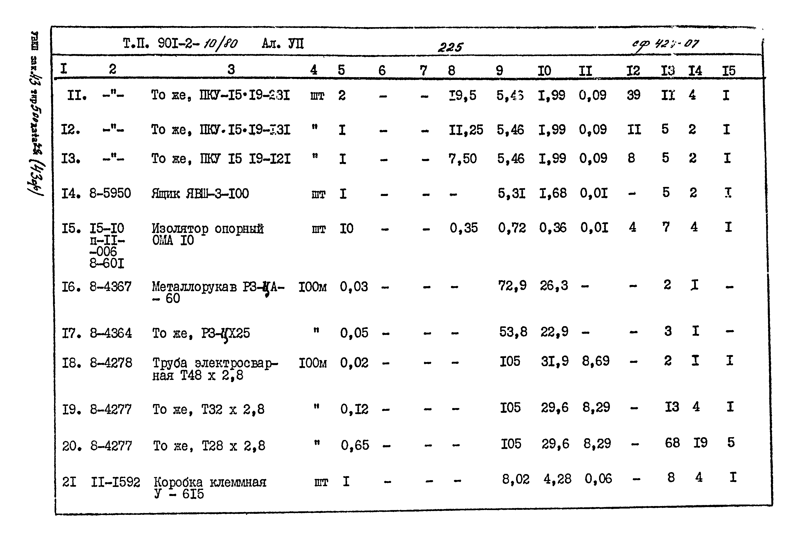 Типовой проект 901-2-10/80