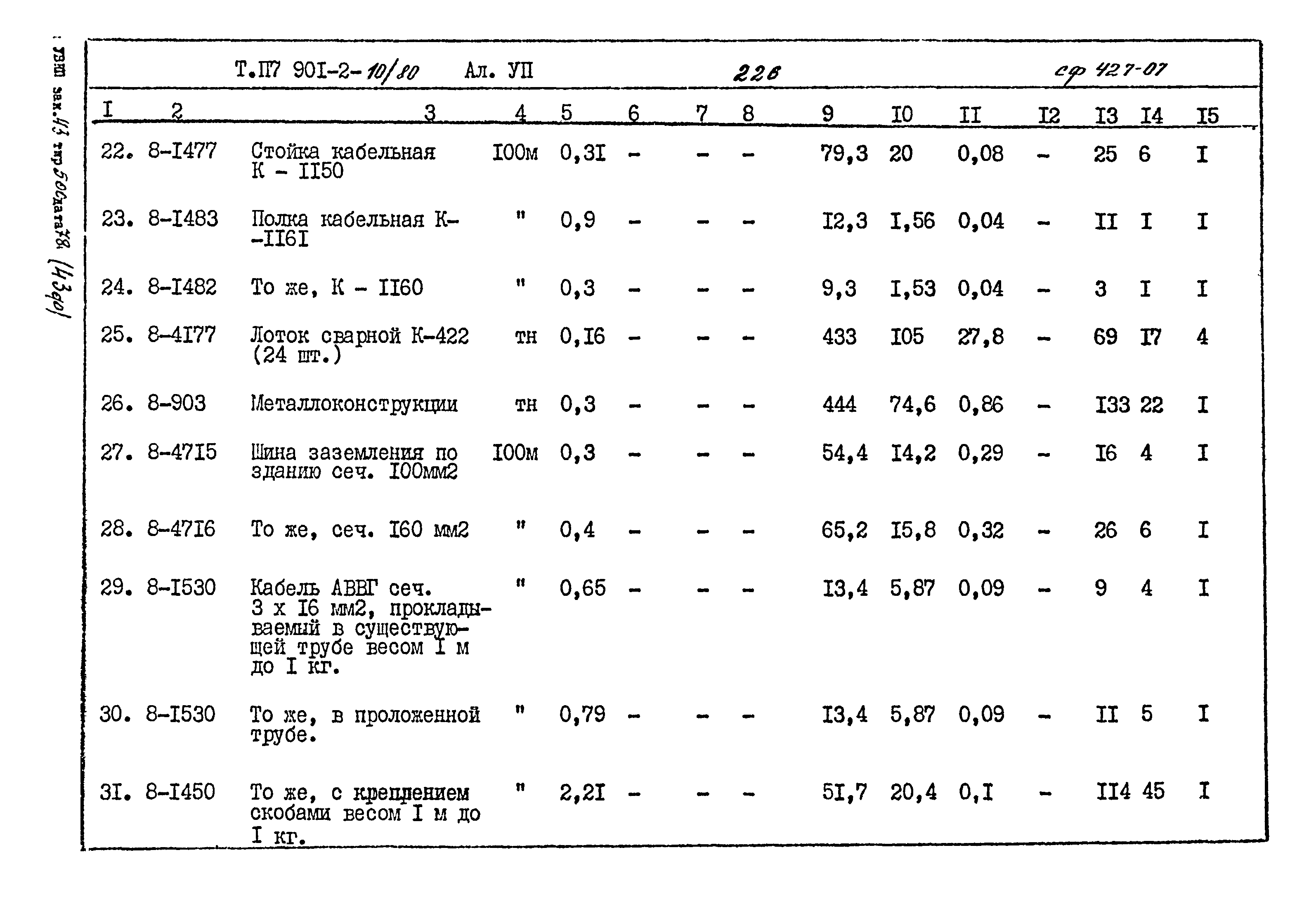 Типовой проект 901-2-10/80