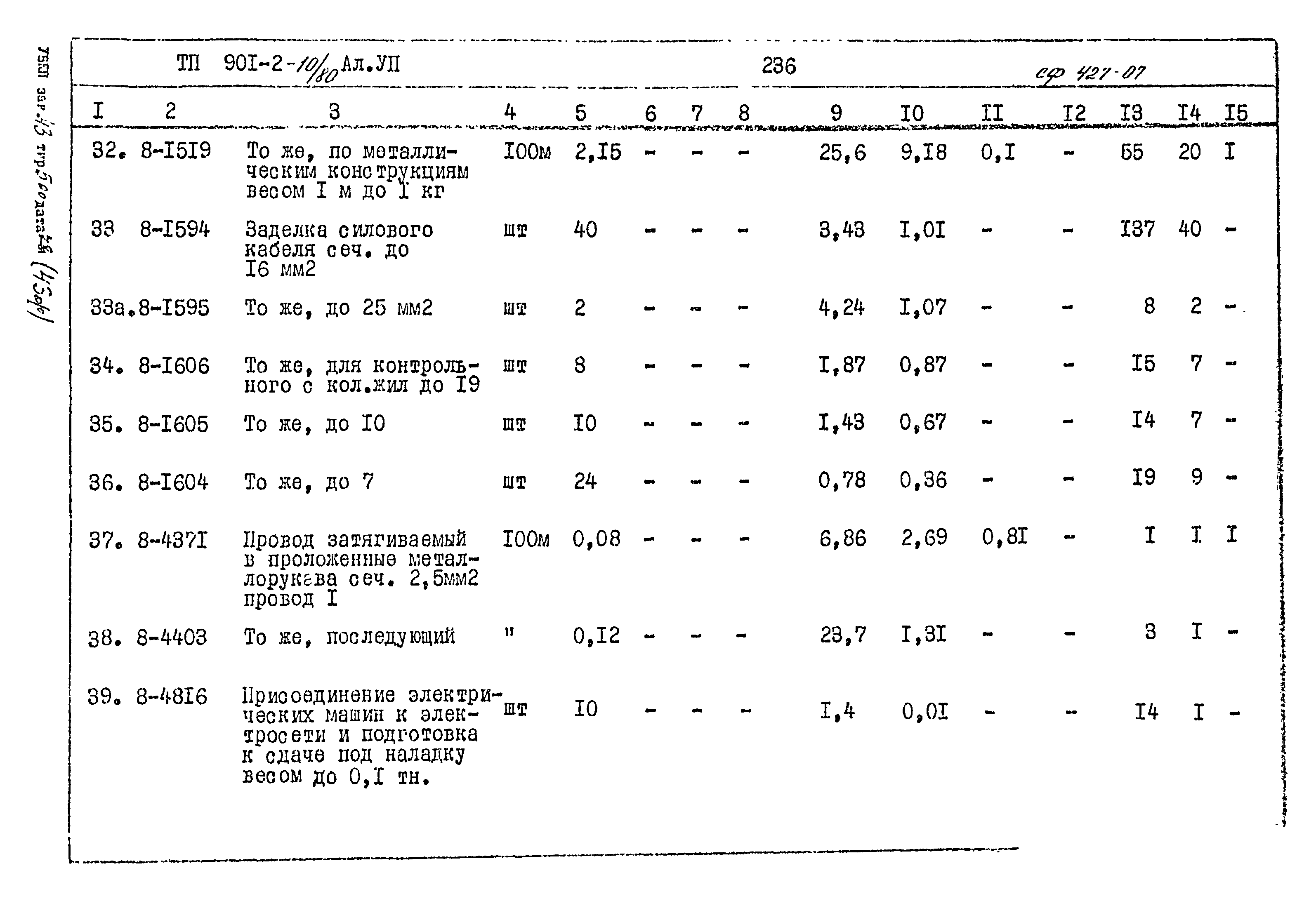 Типовой проект 901-2-10/80