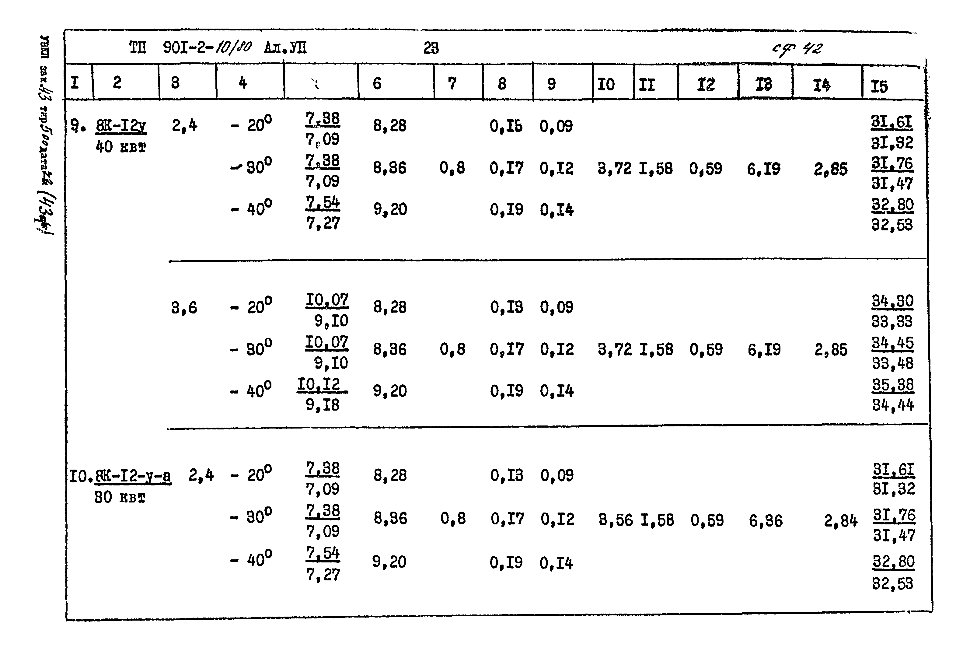 Типовой проект 901-2-10/80