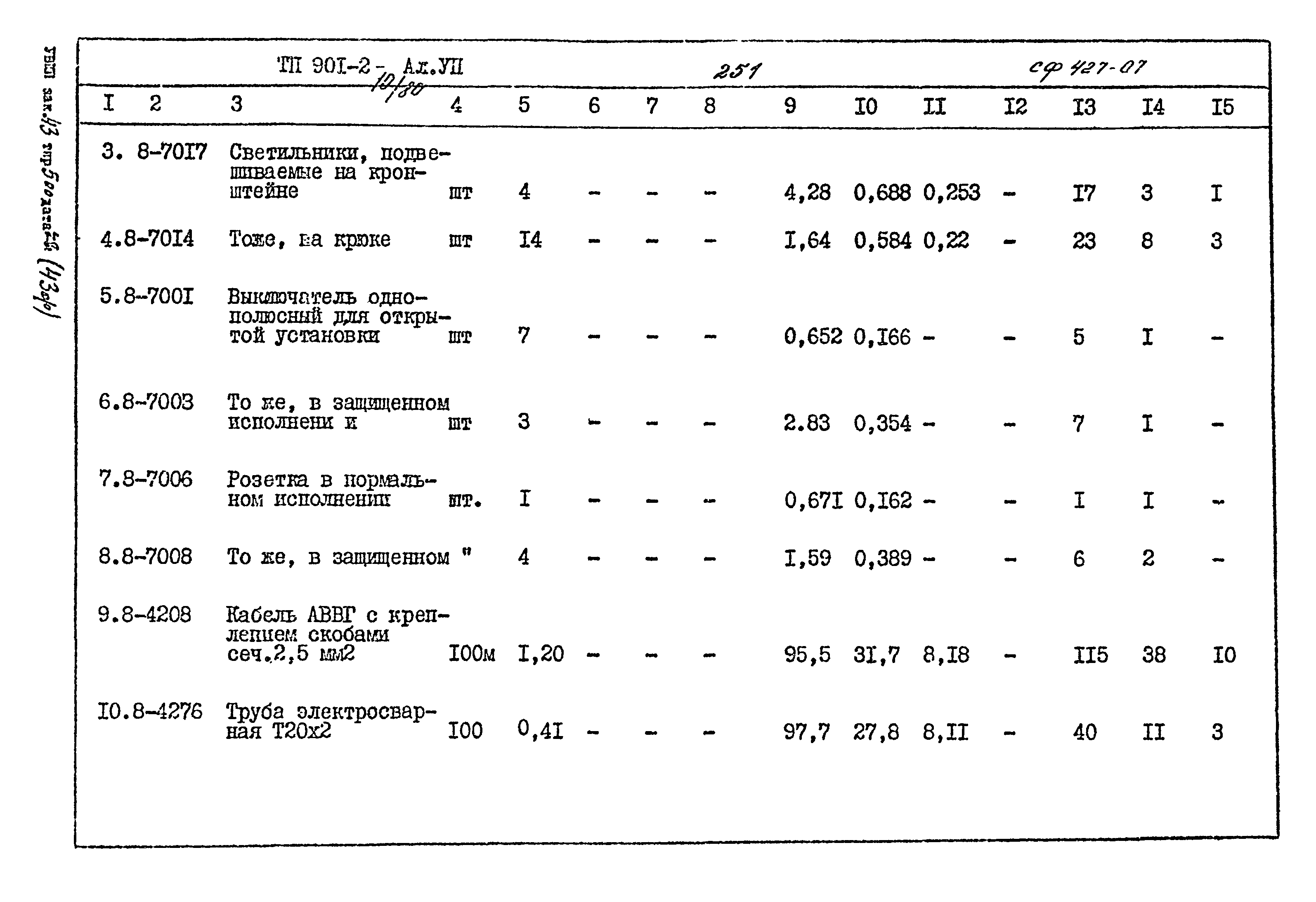 Типовой проект 901-2-10/80