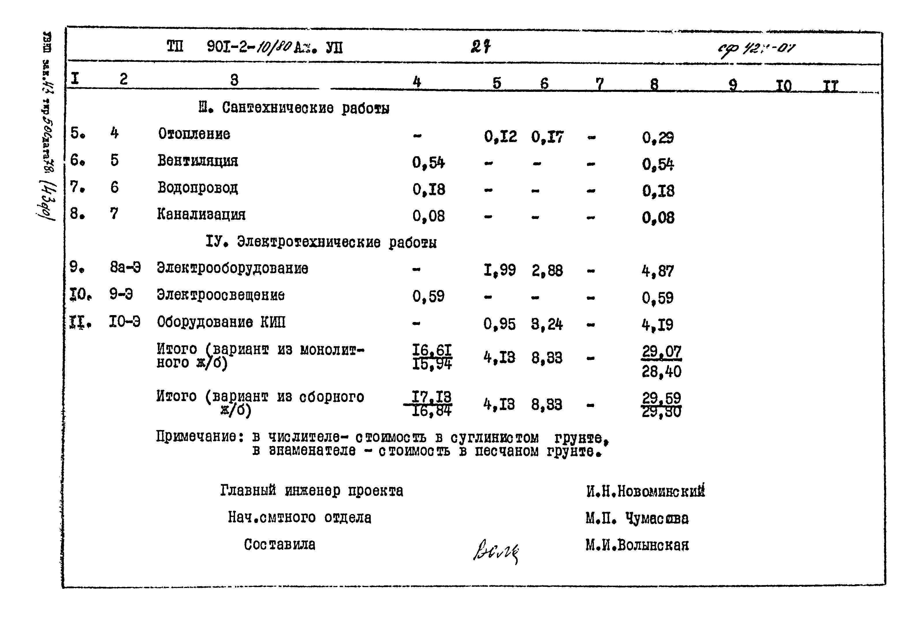 Типовой проект 901-2-10/80