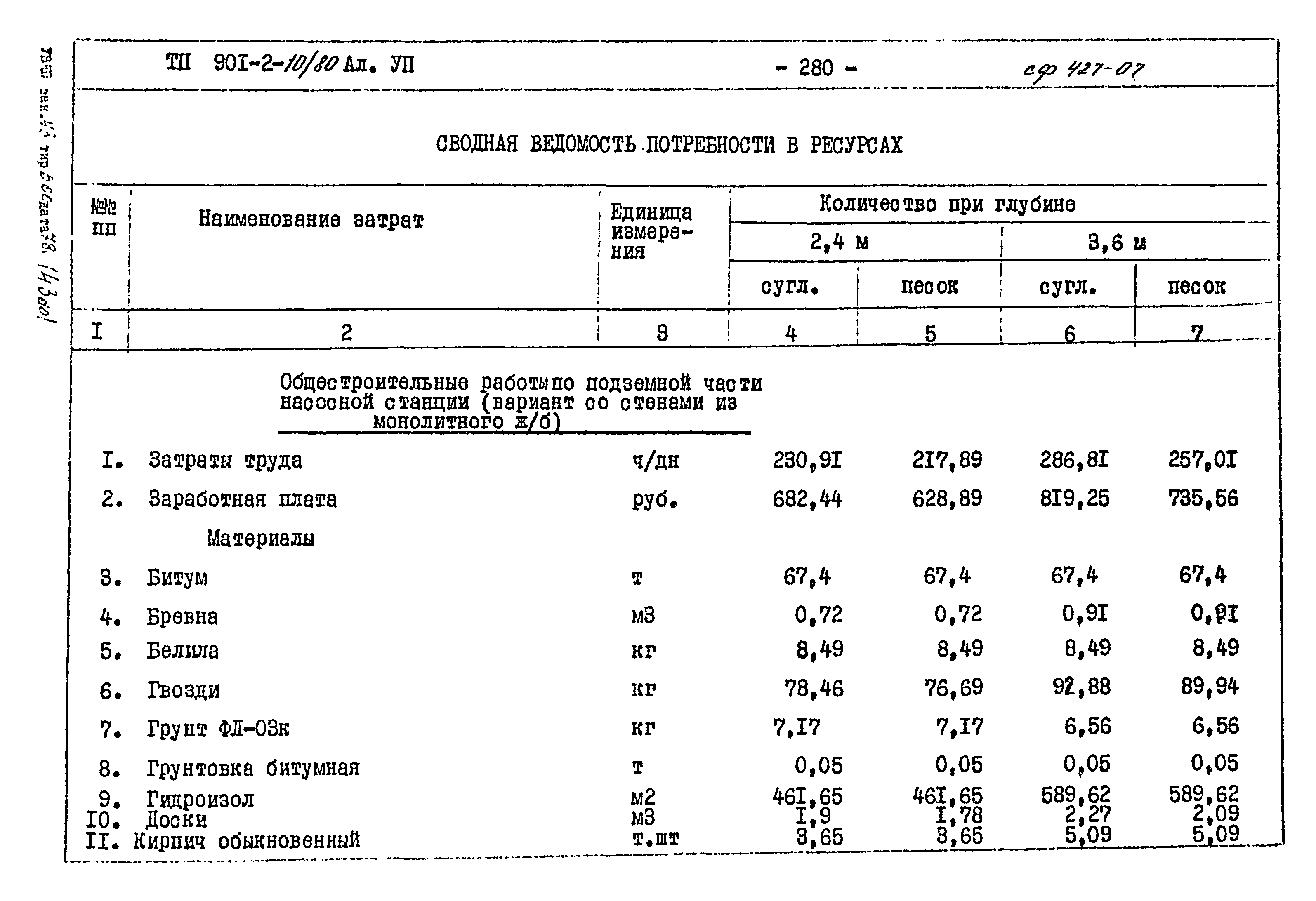 Типовой проект 901-2-10/80