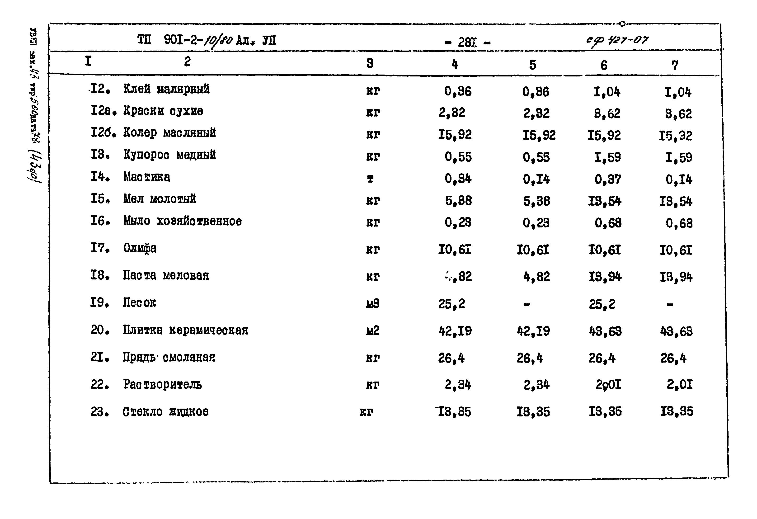 Типовой проект 901-2-10/80