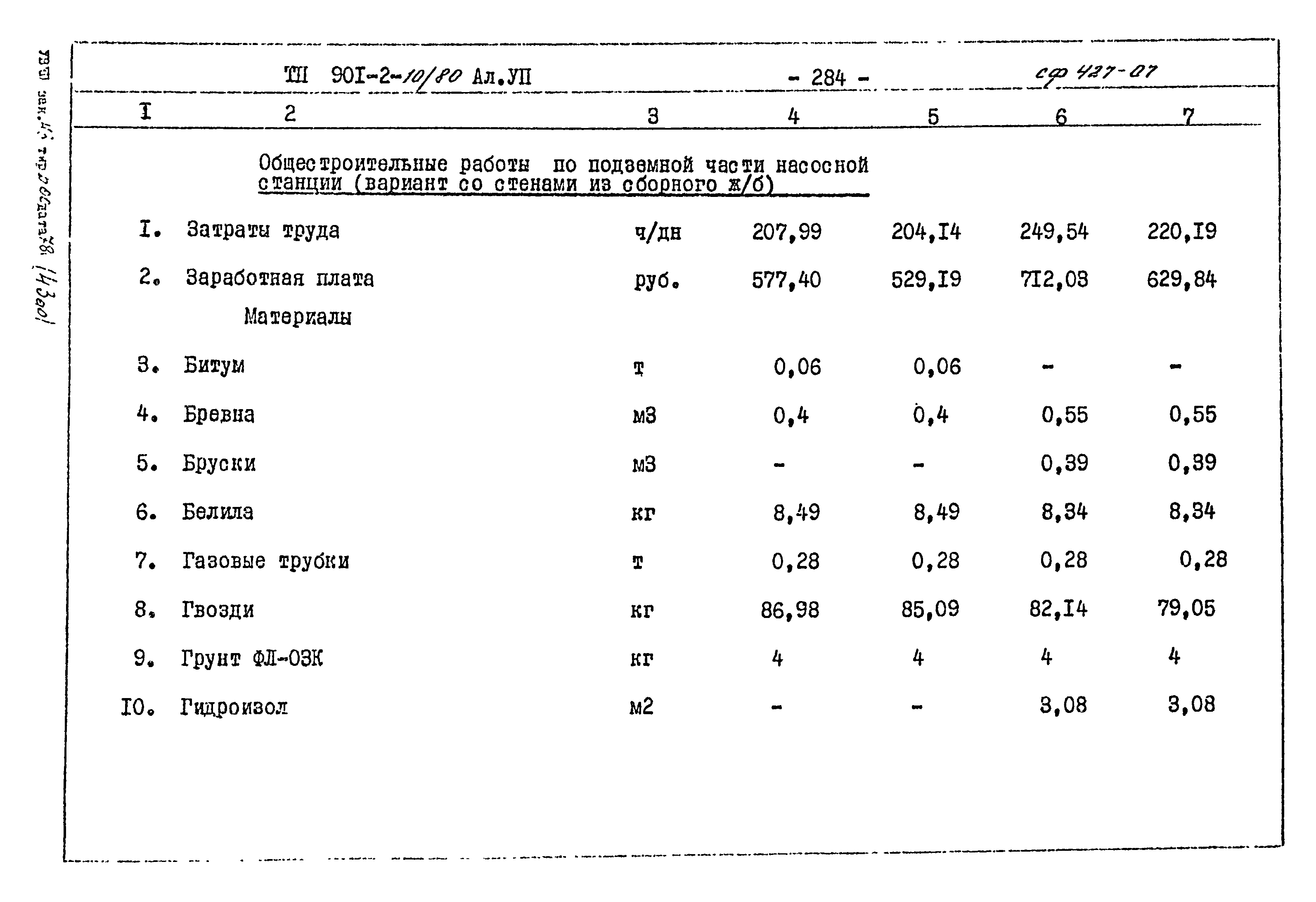 Типовой проект 901-2-10/80