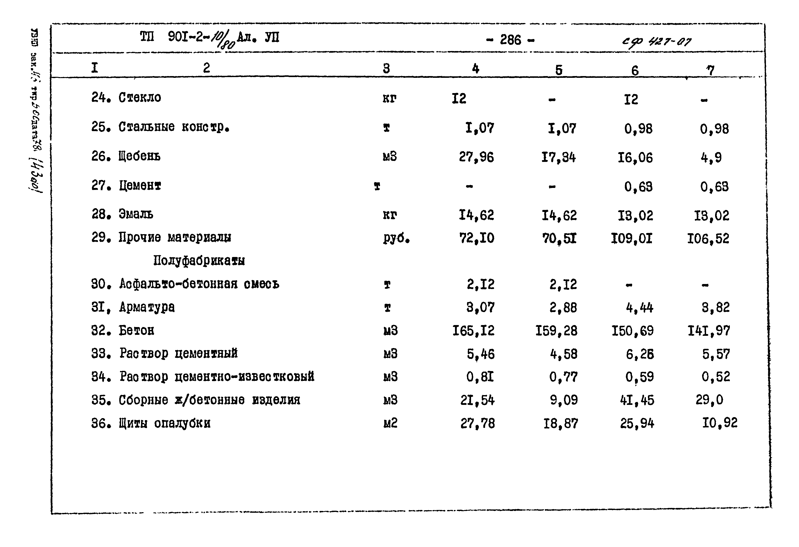 Типовой проект 901-2-10/80