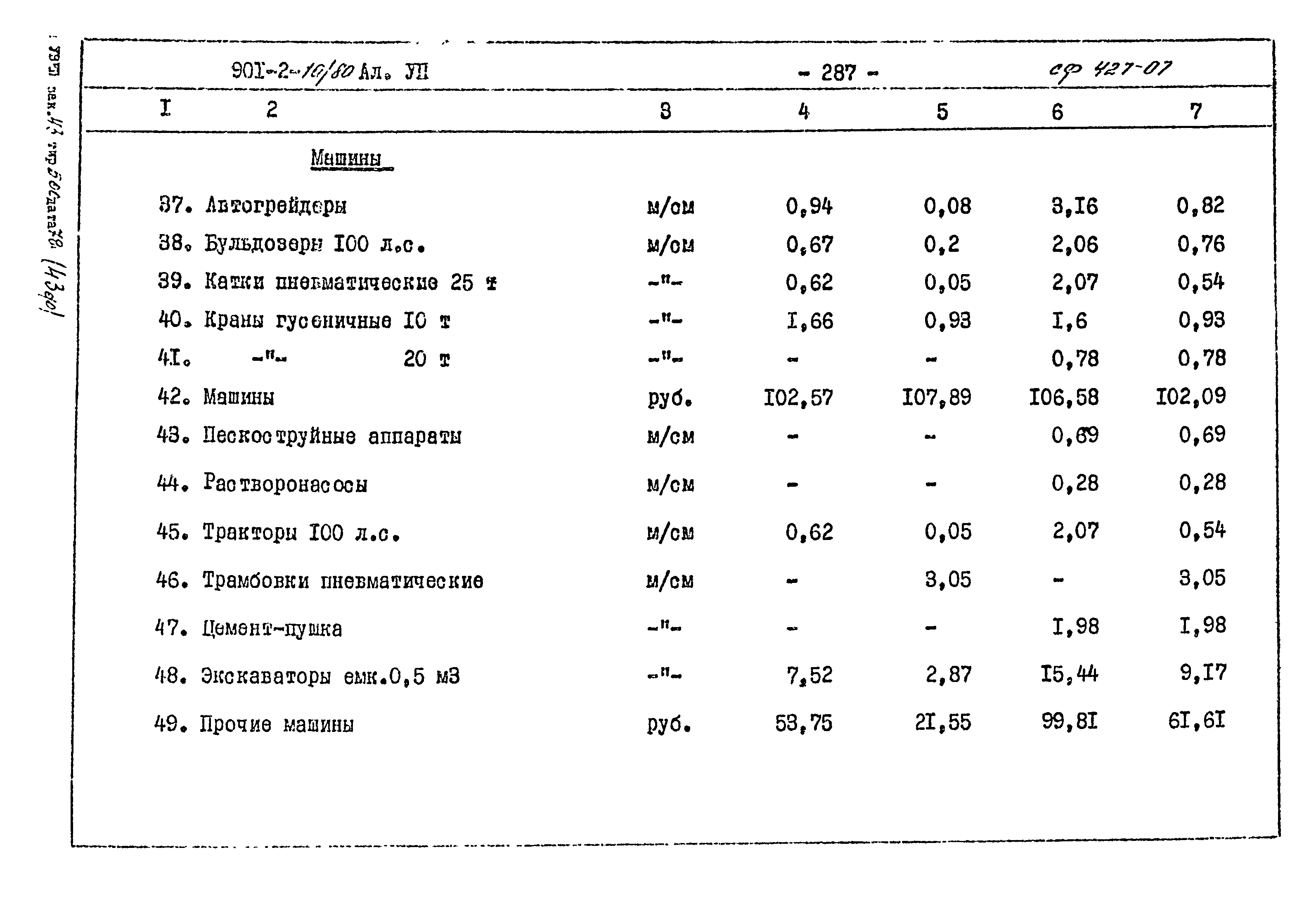 Типовой проект 901-2-10/80