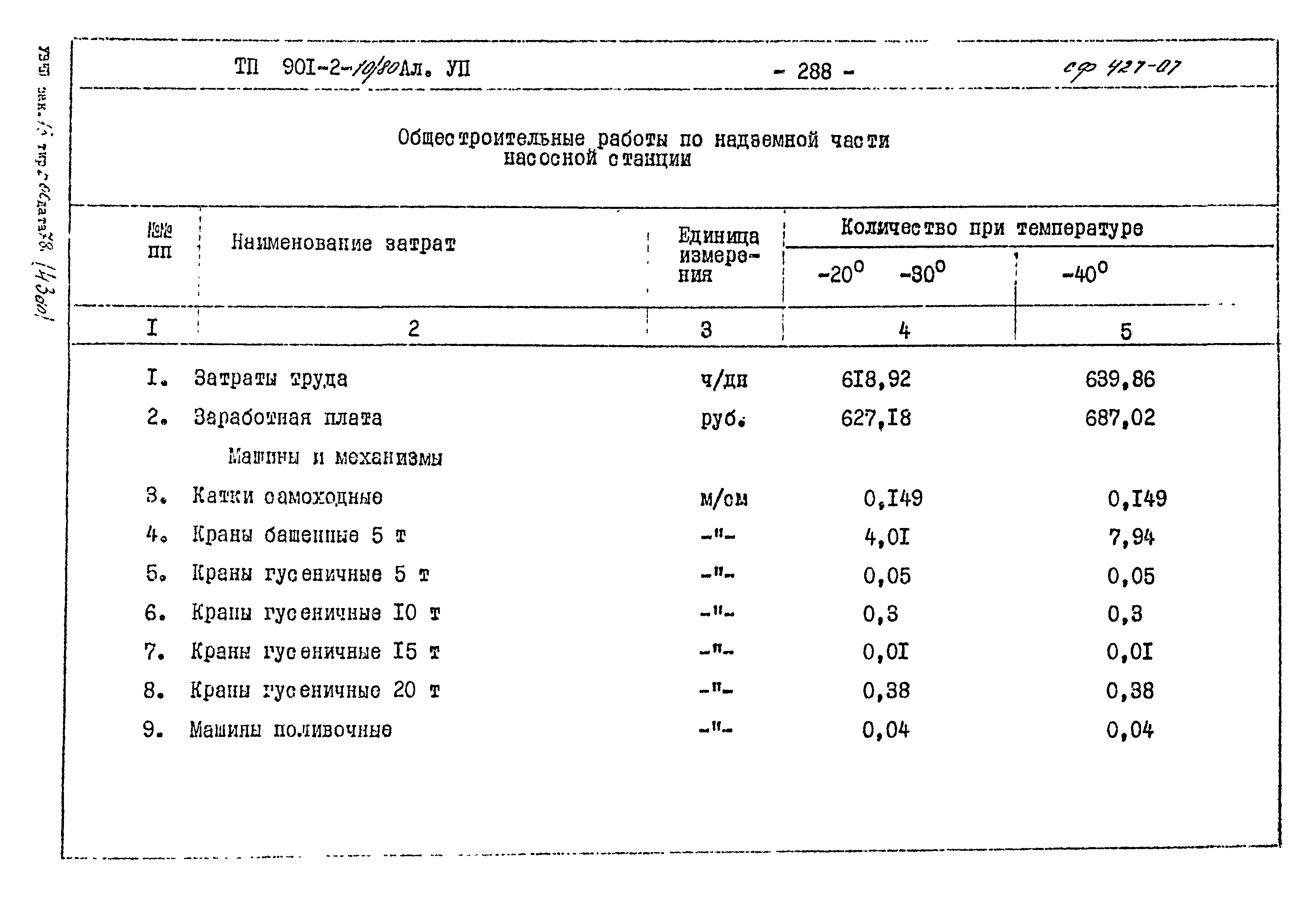 Типовой проект 901-2-10/80