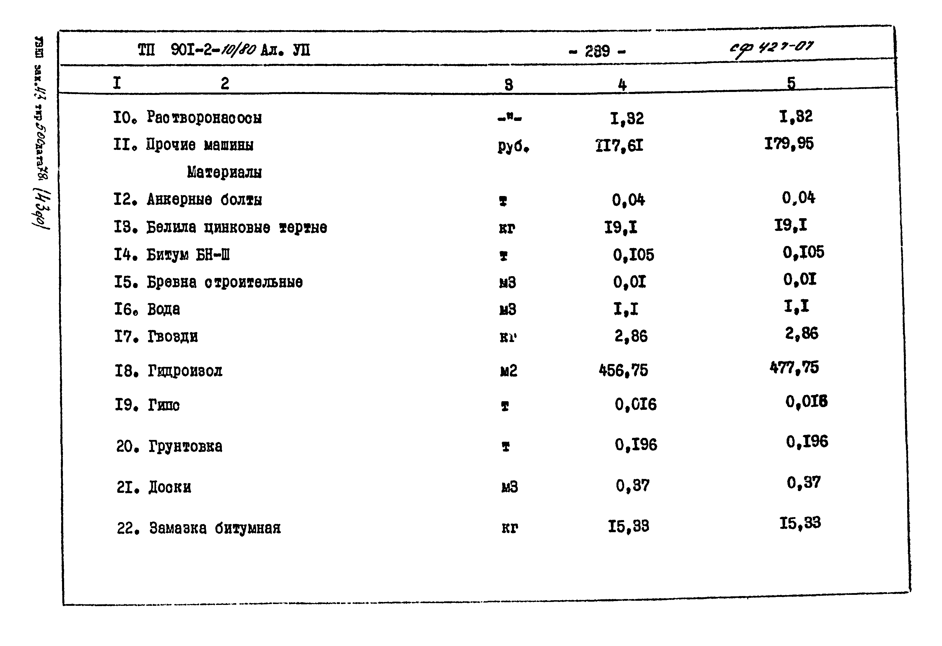 Типовой проект 901-2-10/80