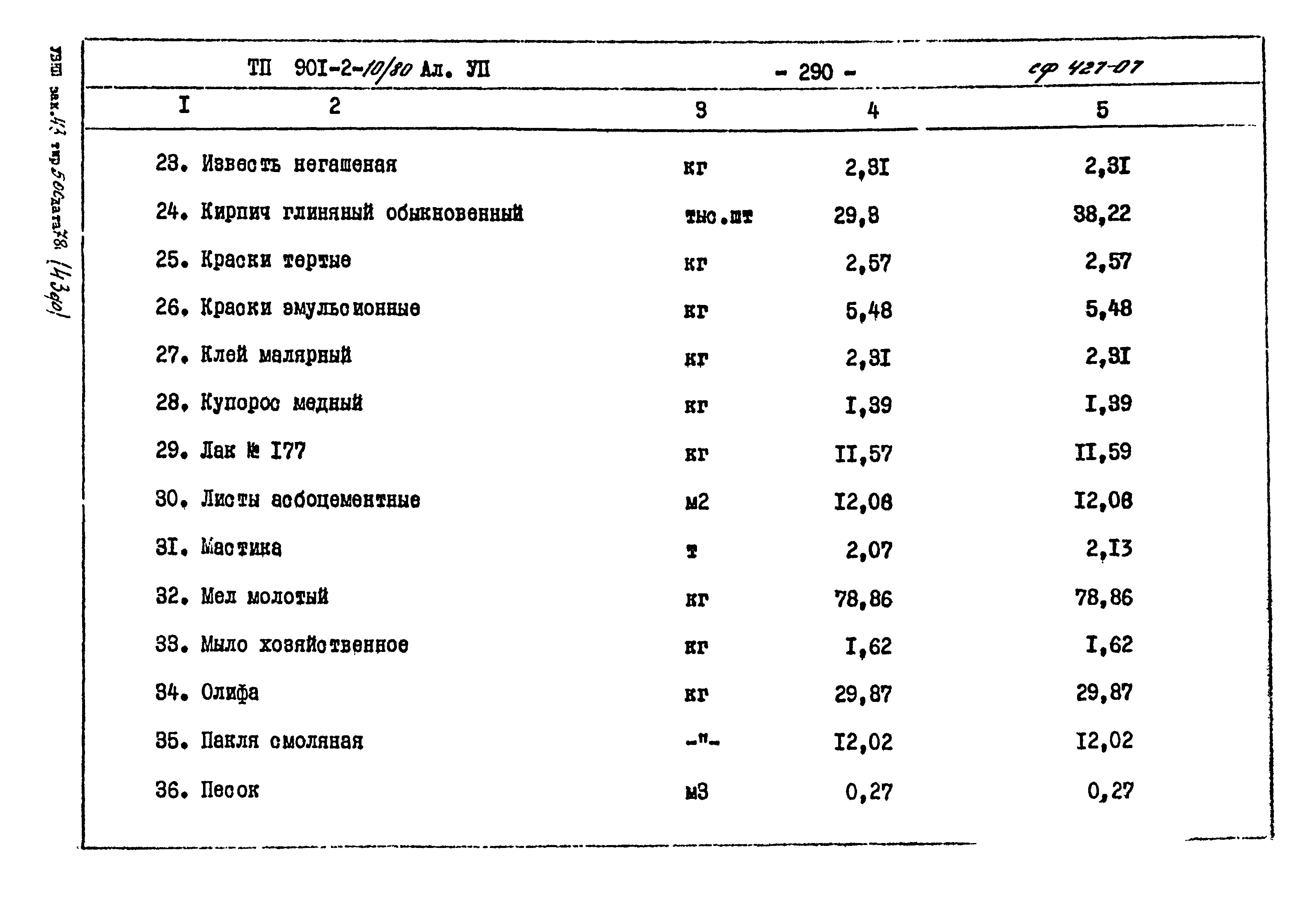 Типовой проект 901-2-10/80