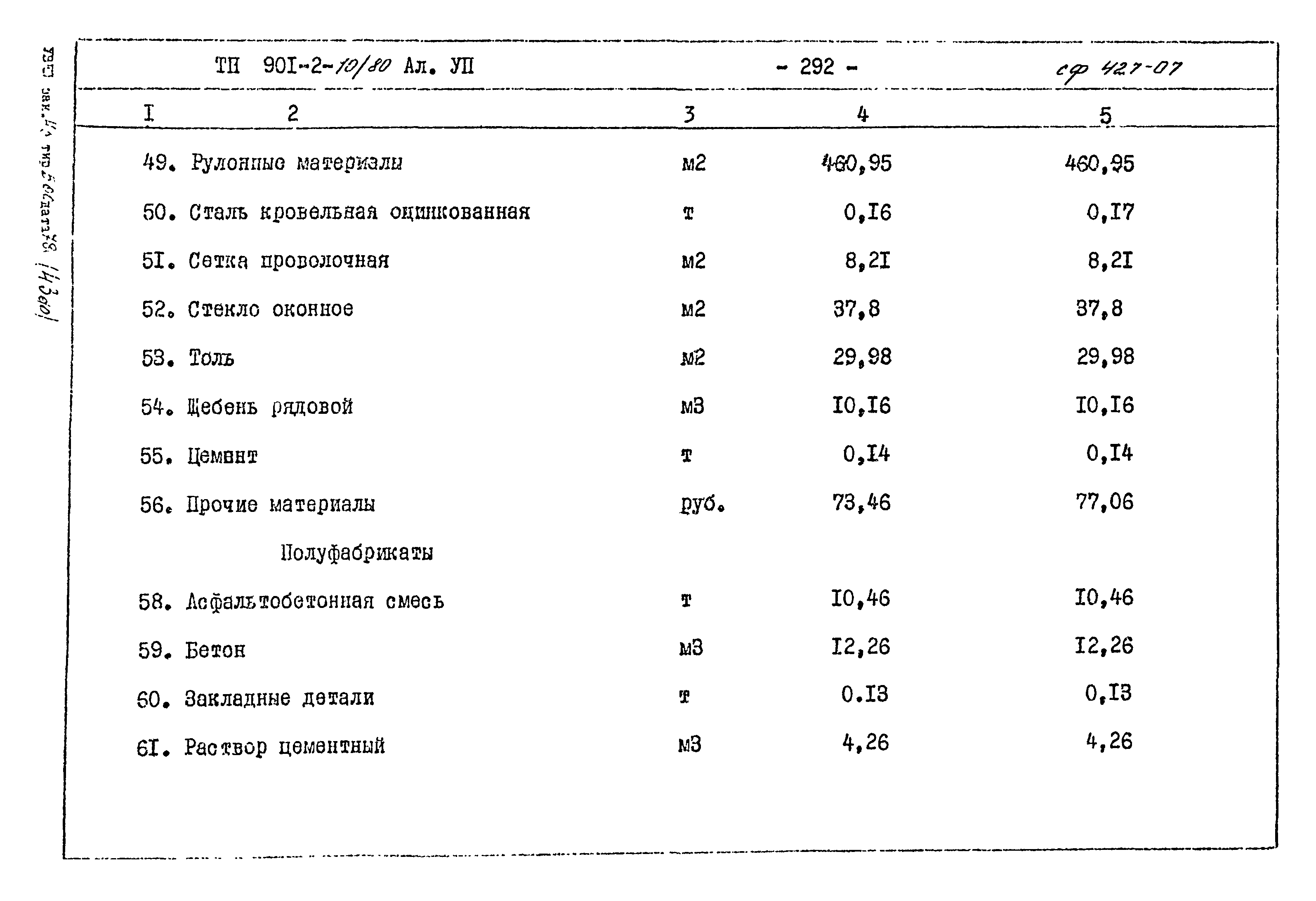 Типовой проект 901-2-10/80