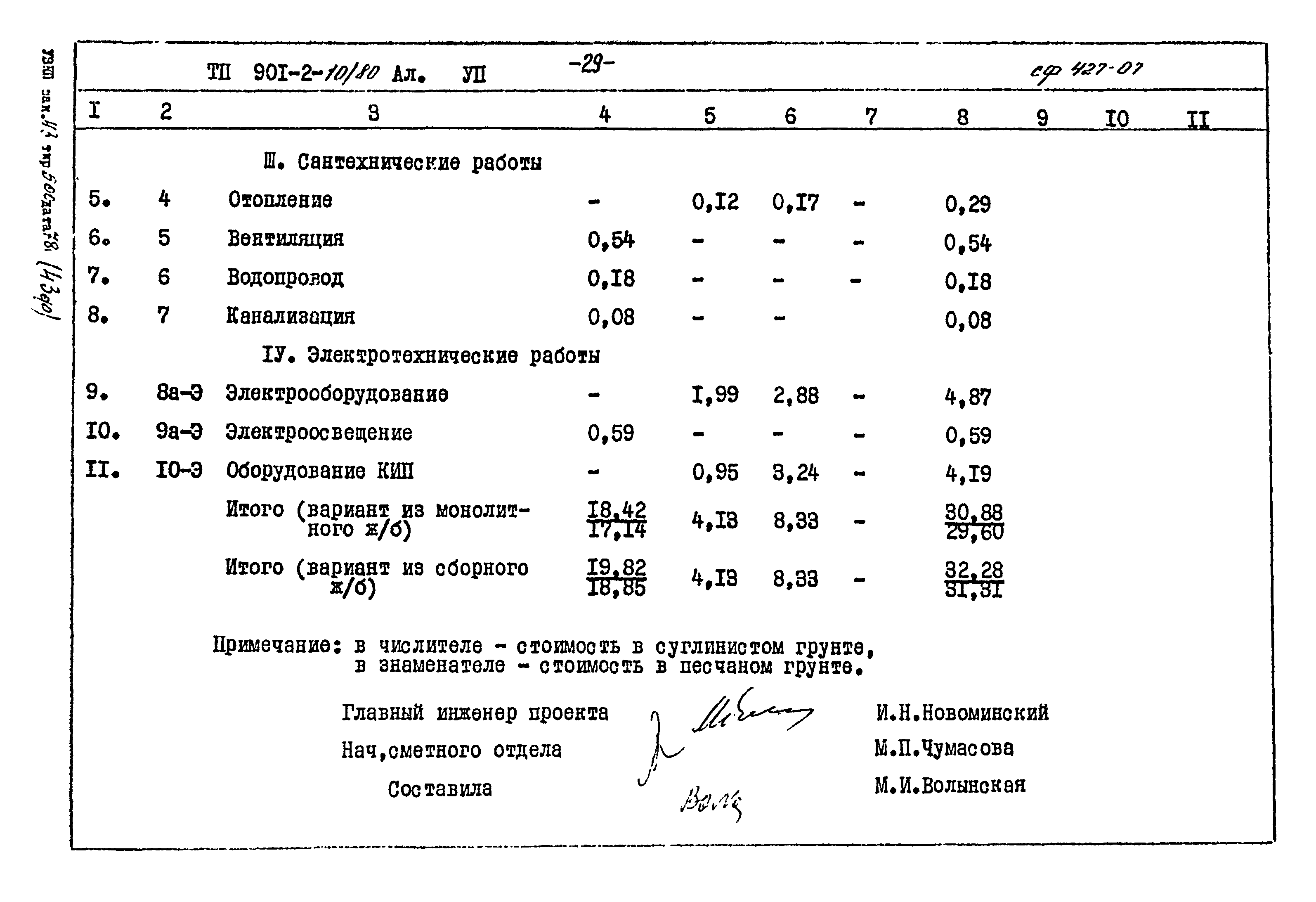 Типовой проект 901-2-10/80