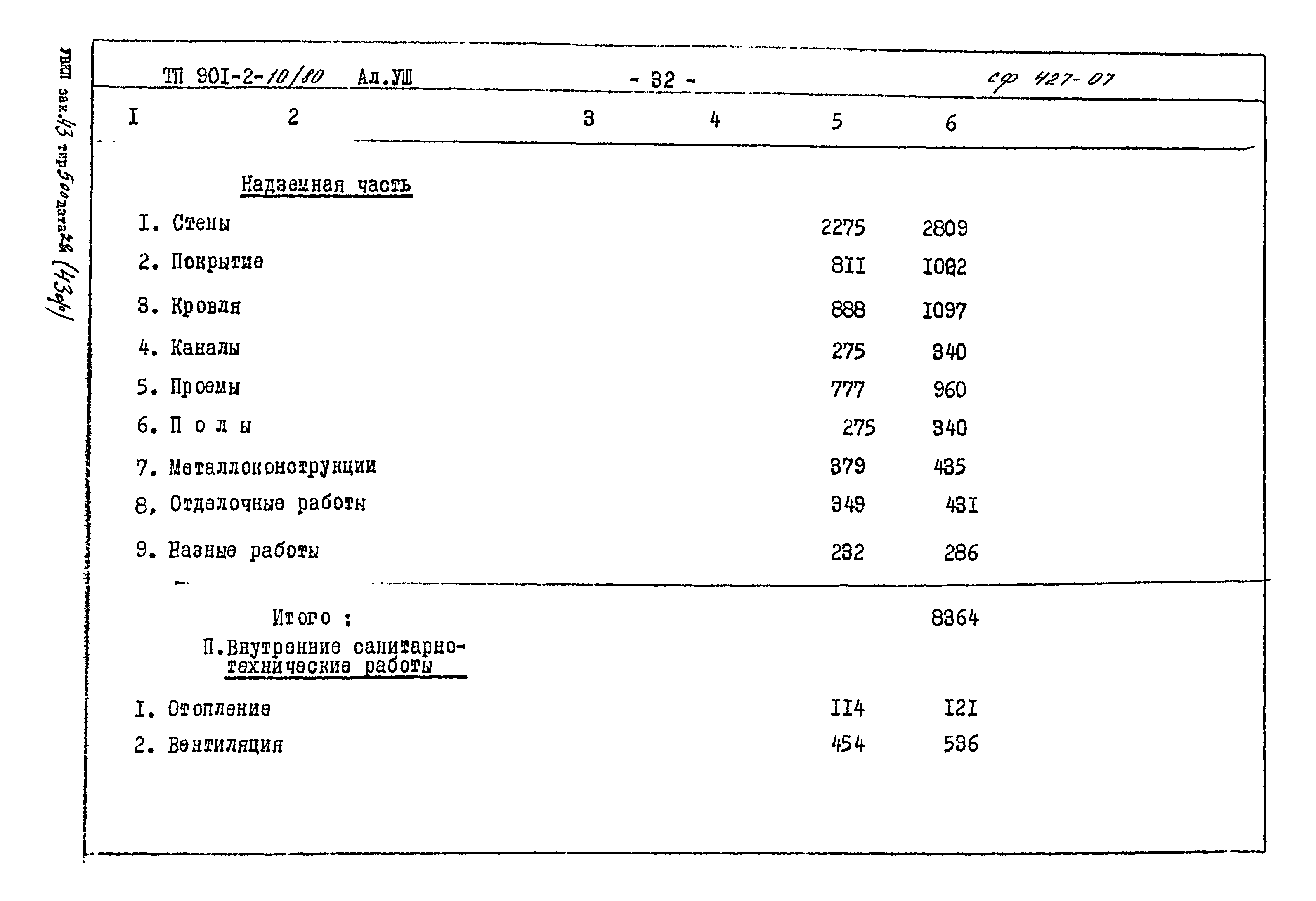 Типовой проект 901-2-10/80