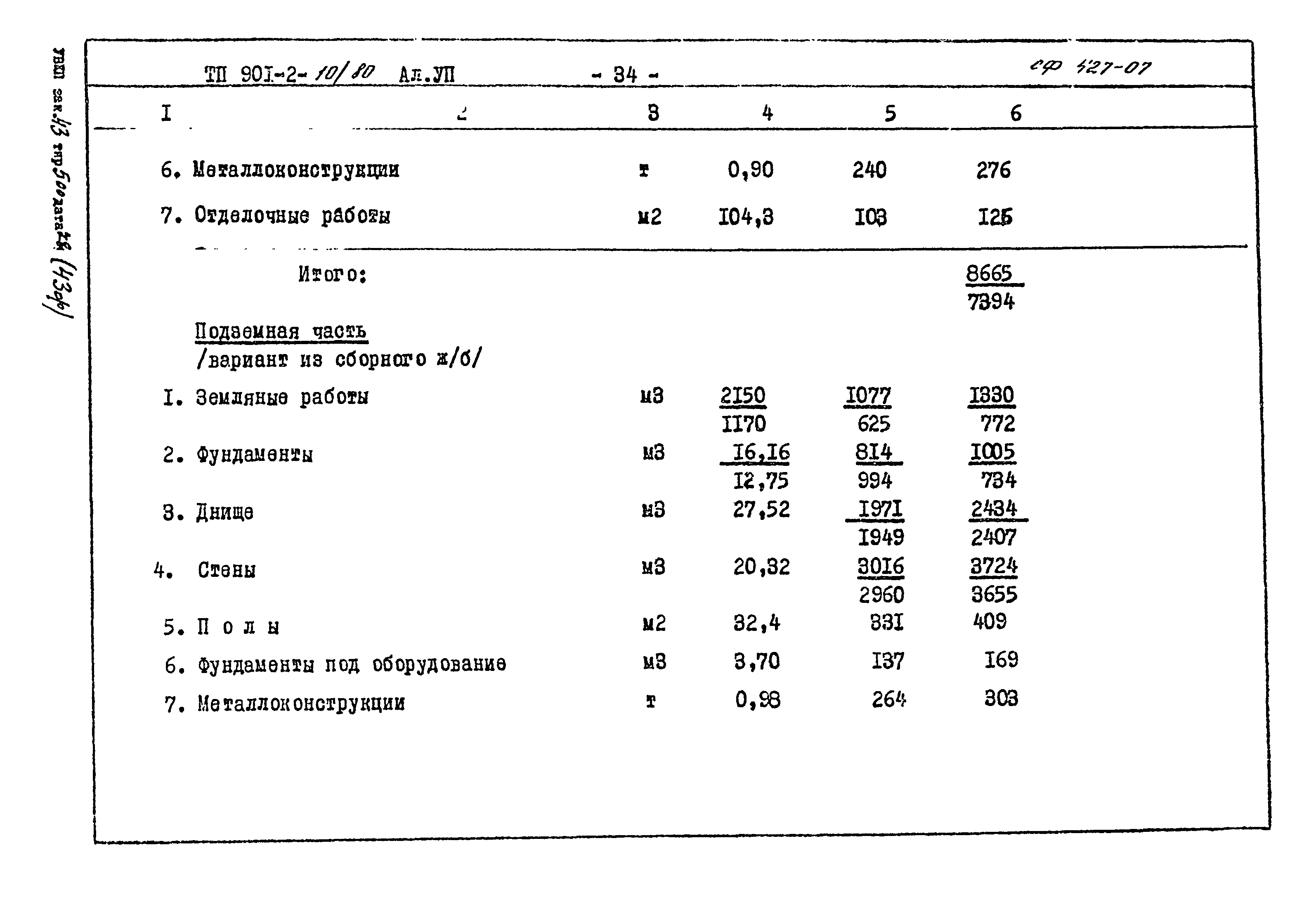 Типовой проект 901-2-10/80