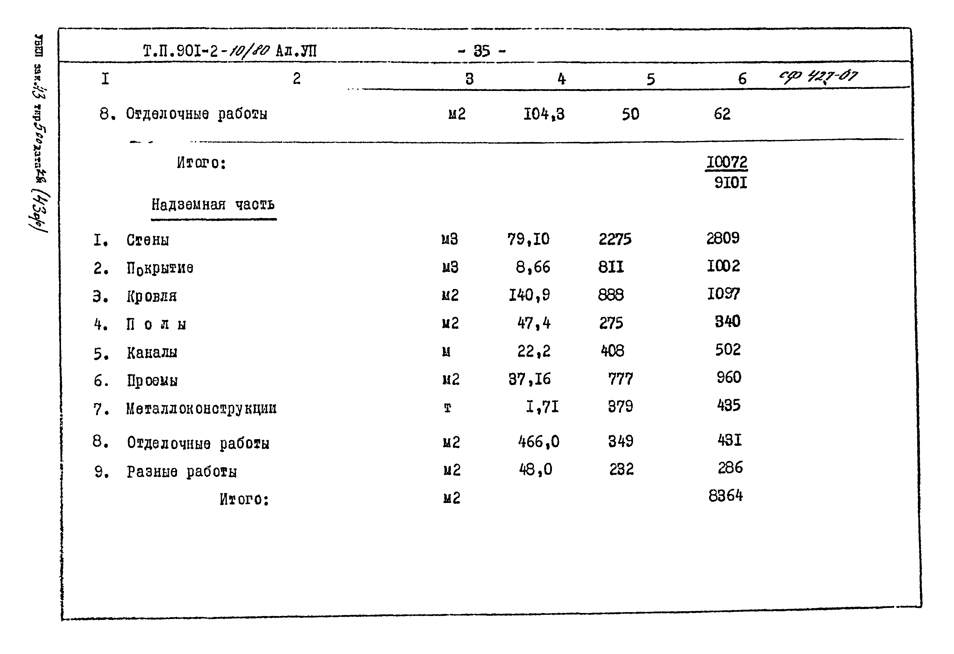 Типовой проект 901-2-10/80