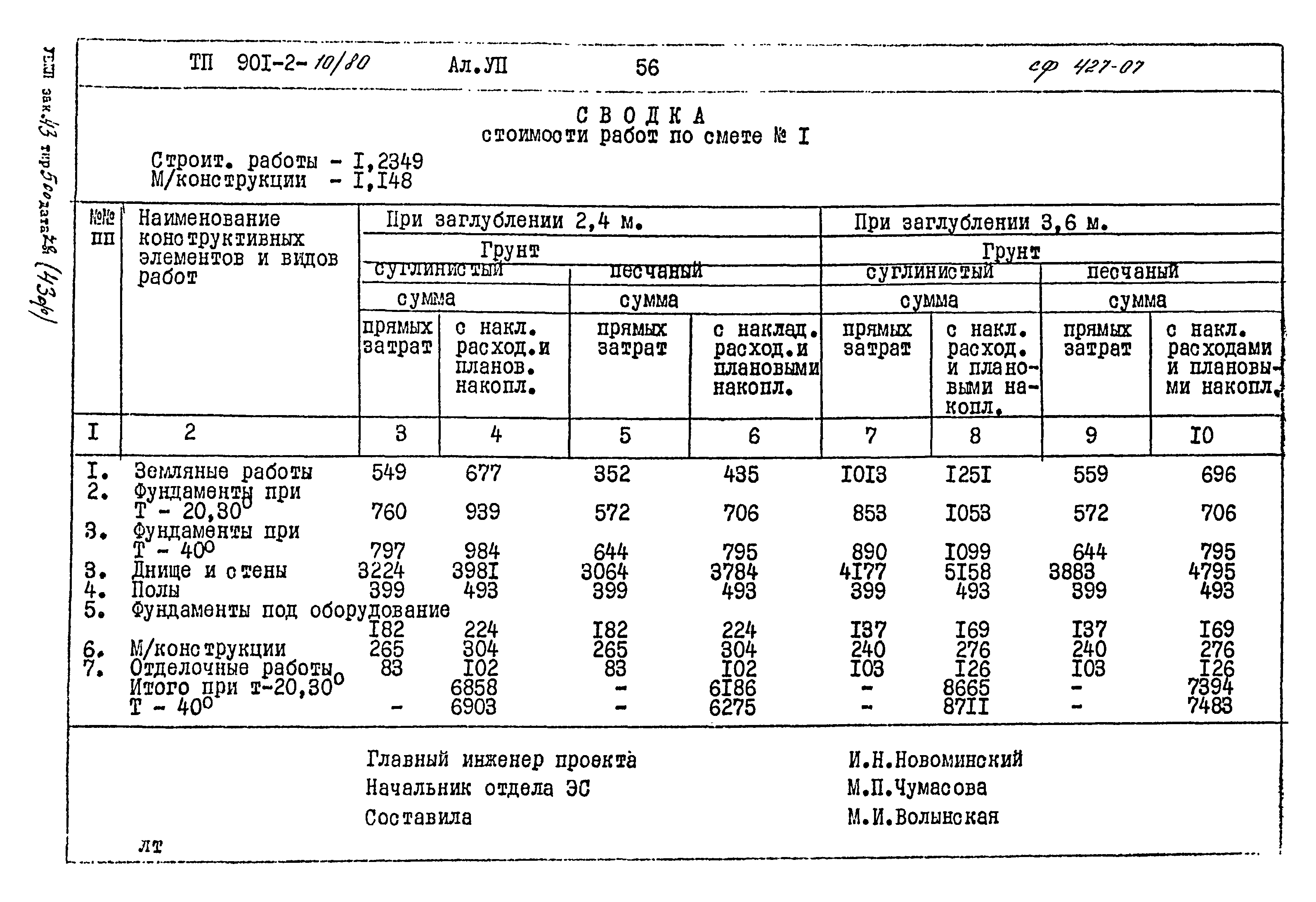 Типовой проект 901-2-10/80