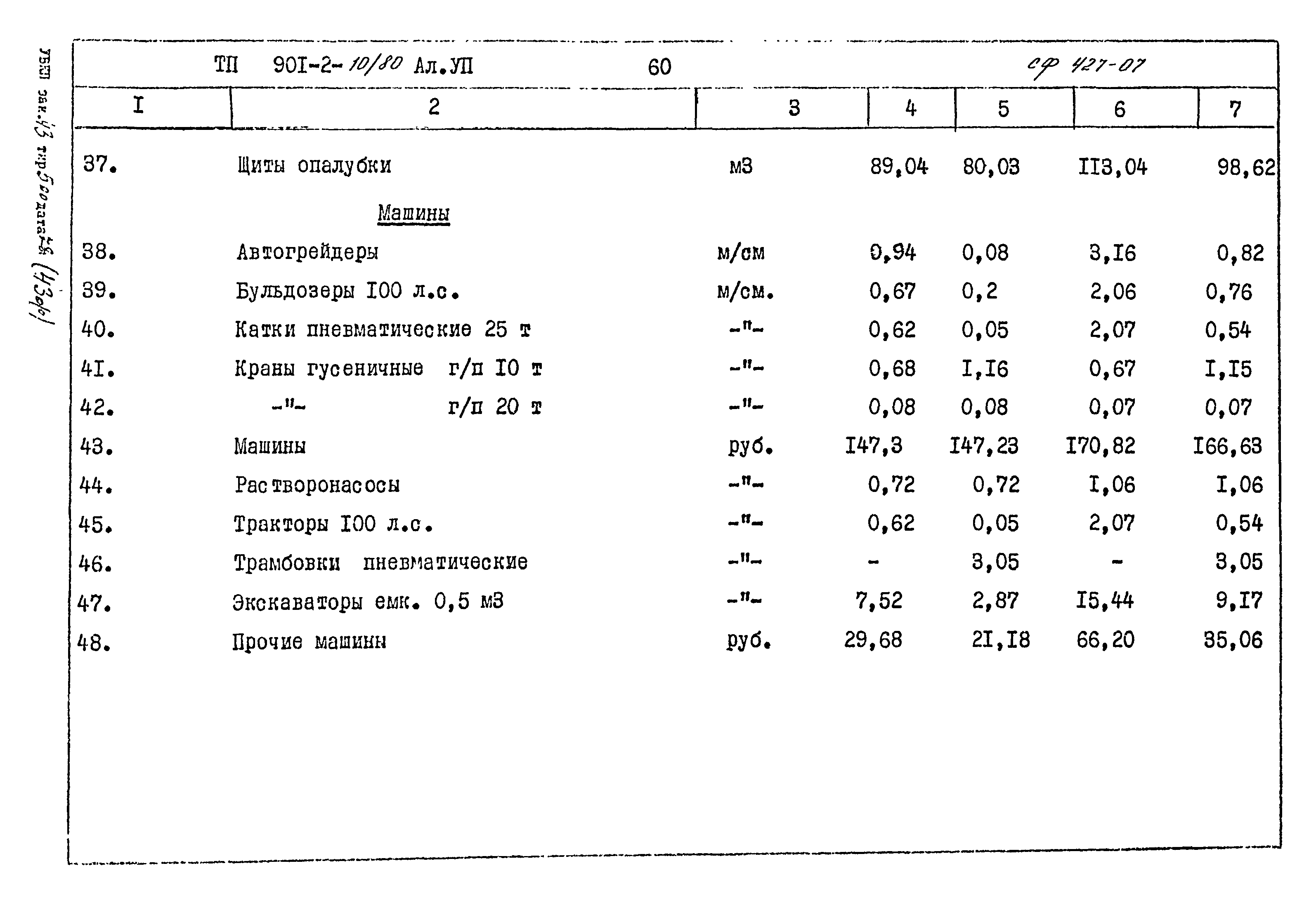 Типовой проект 901-2-10/80