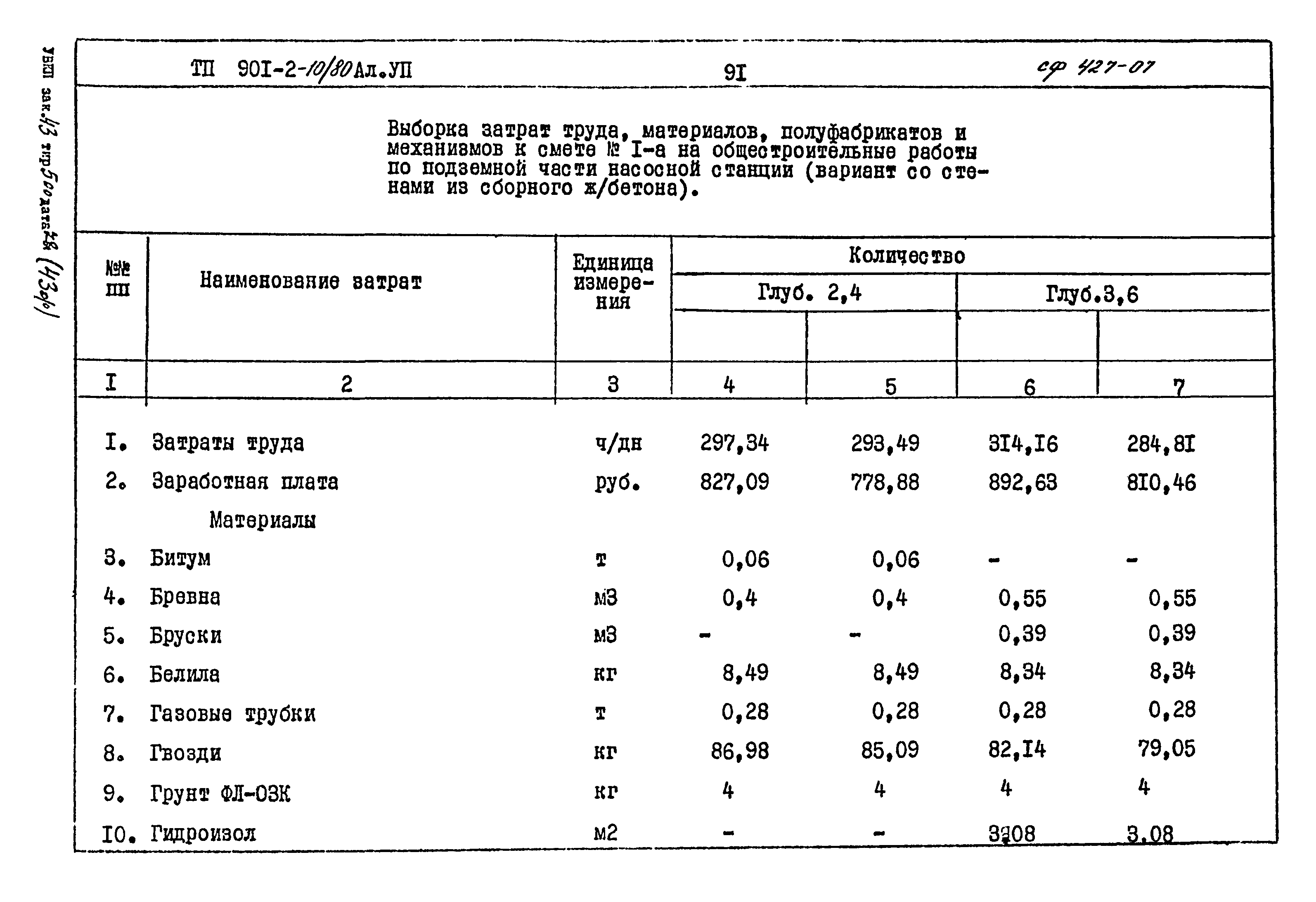 Типовой проект 901-2-10/80