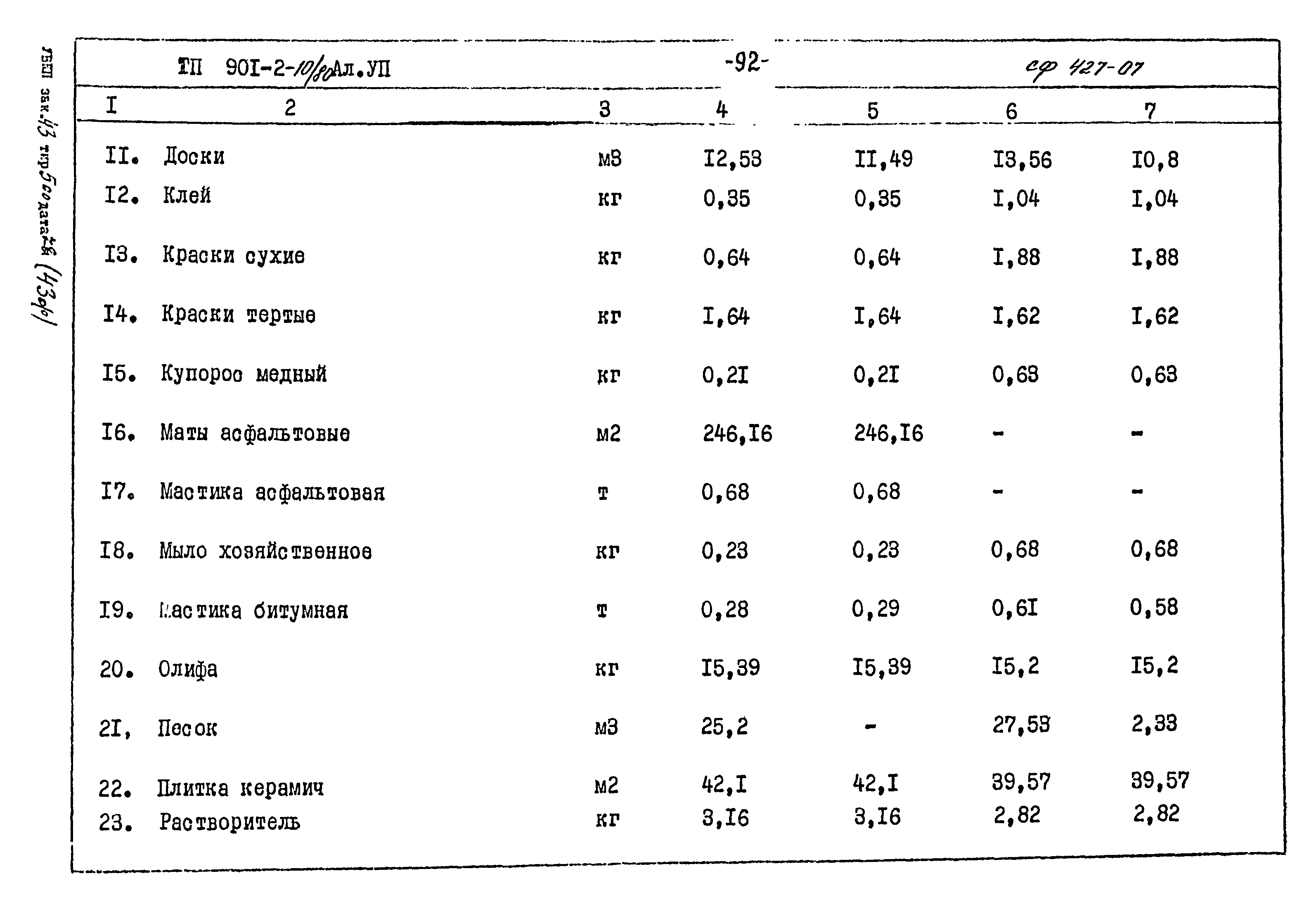 Типовой проект 901-2-10/80