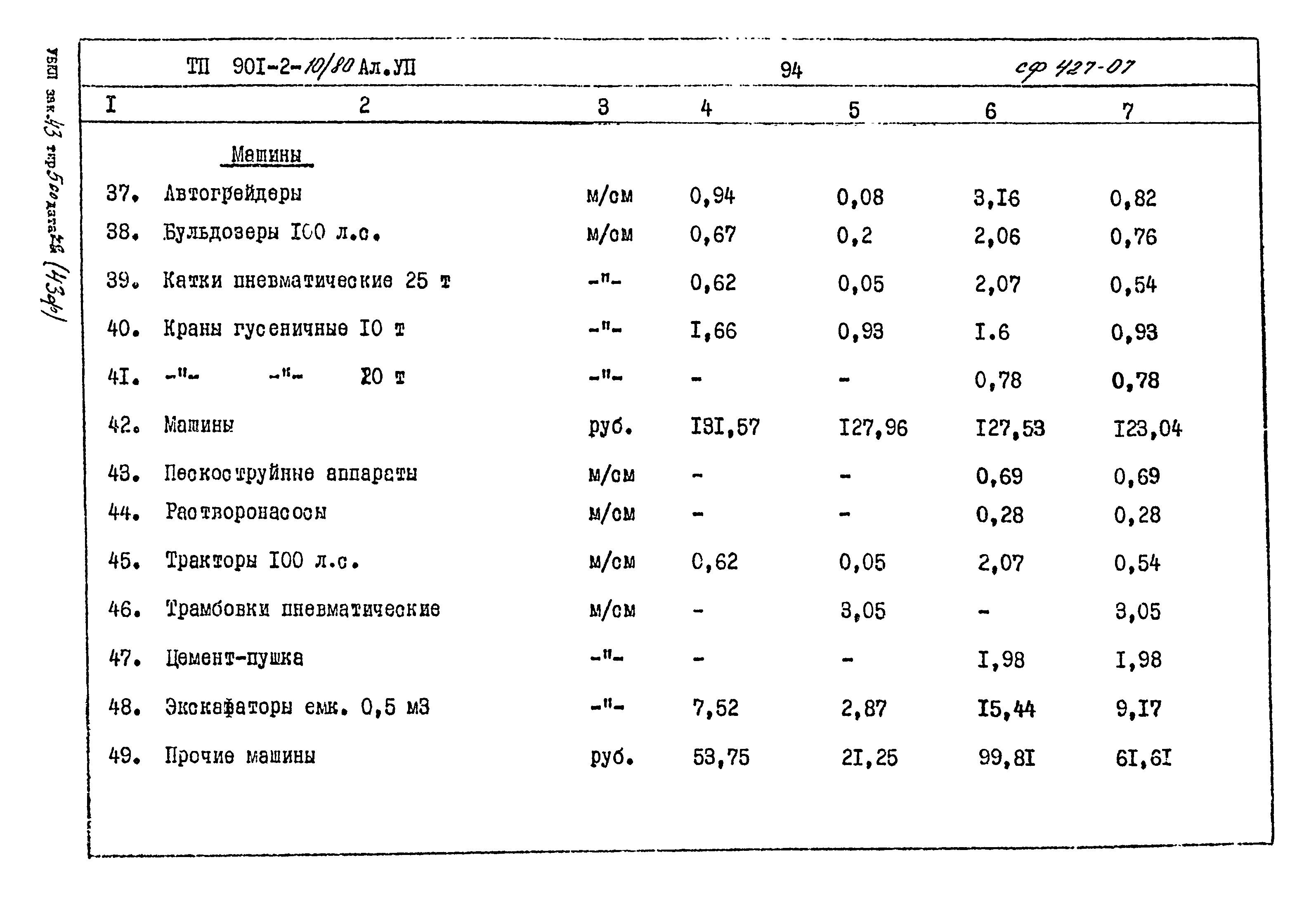 Типовой проект 901-2-10/80