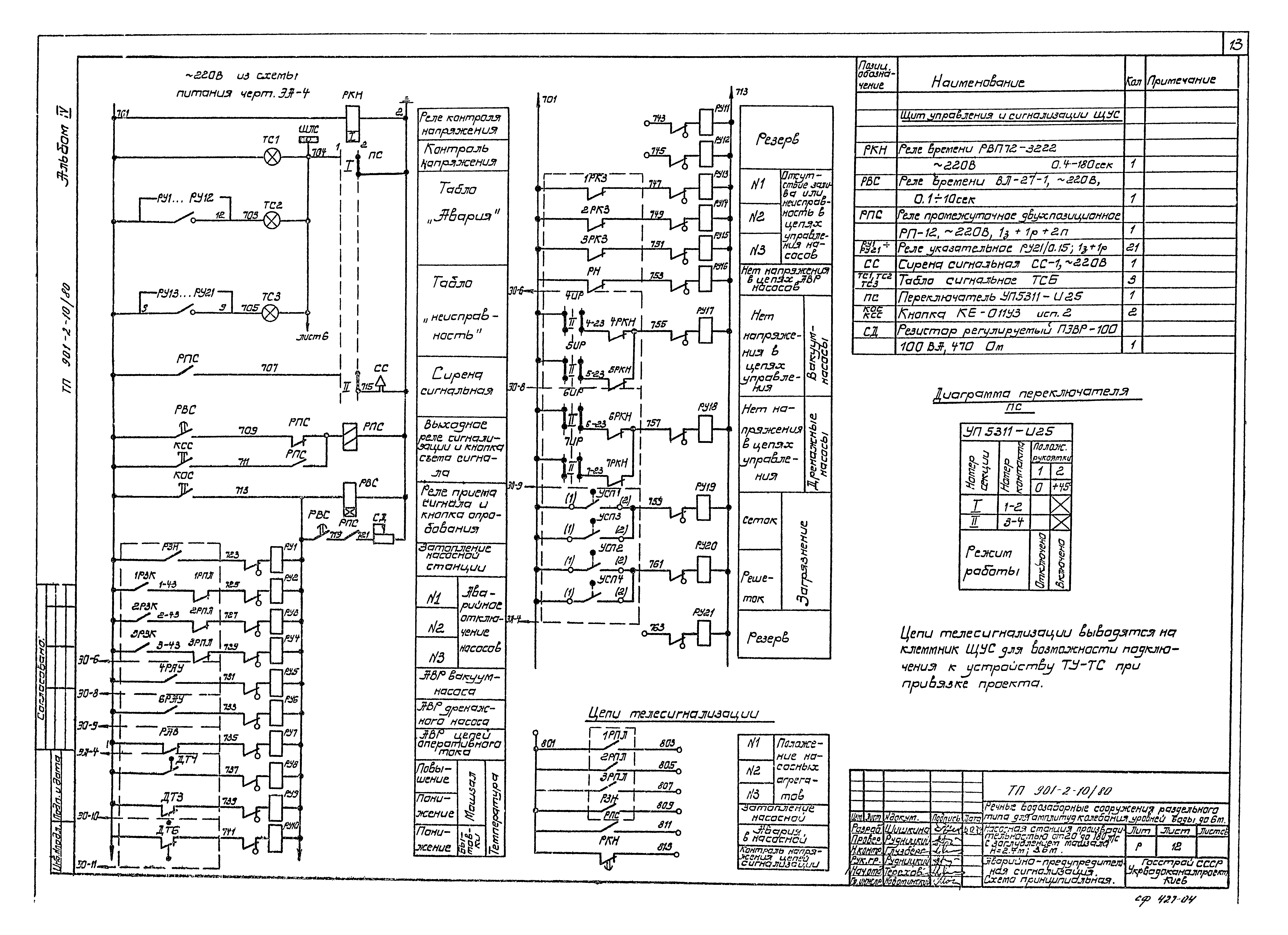 Типовой проект 901-2-10/80