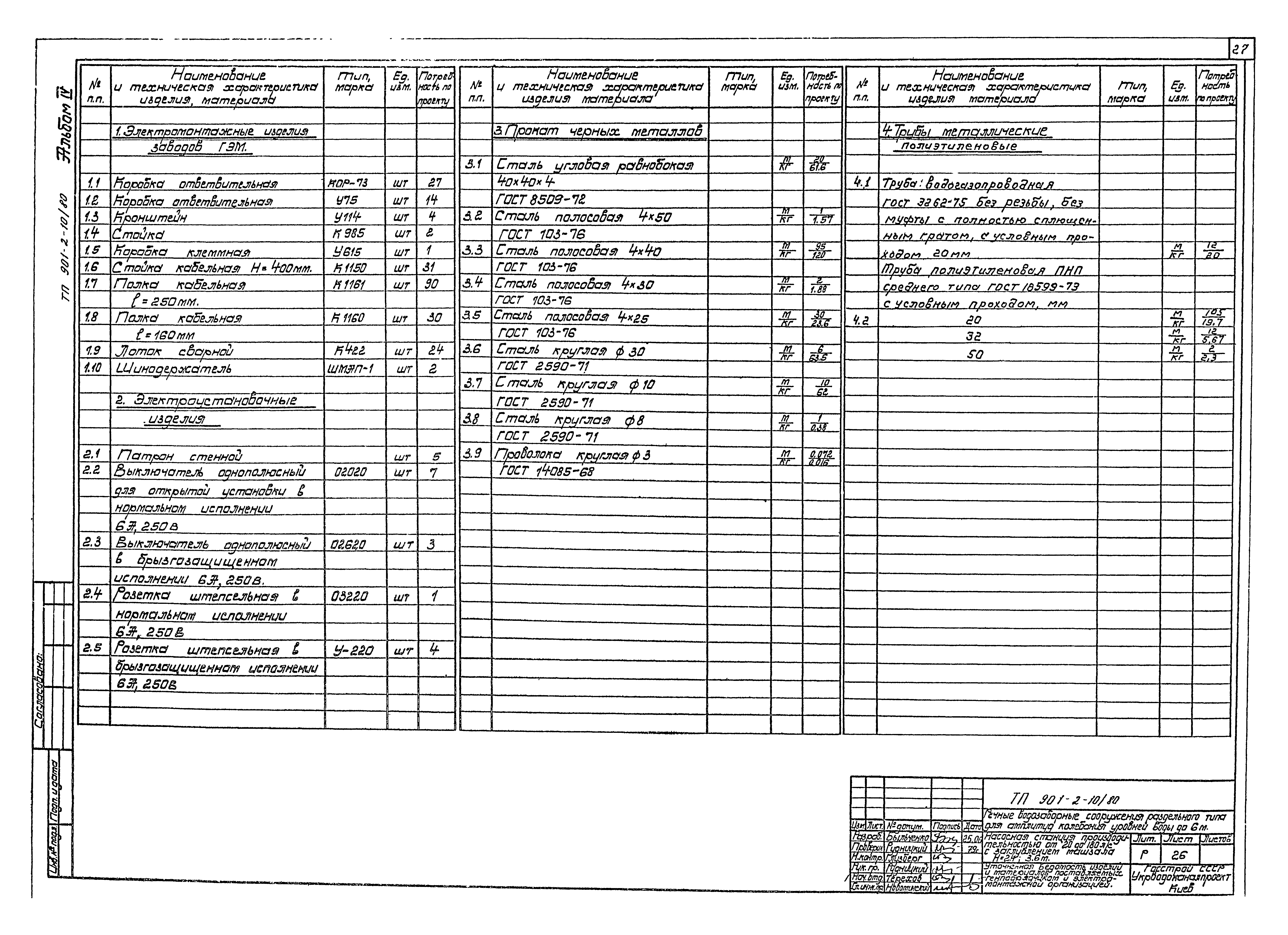 Типовой проект 901-2-10/80