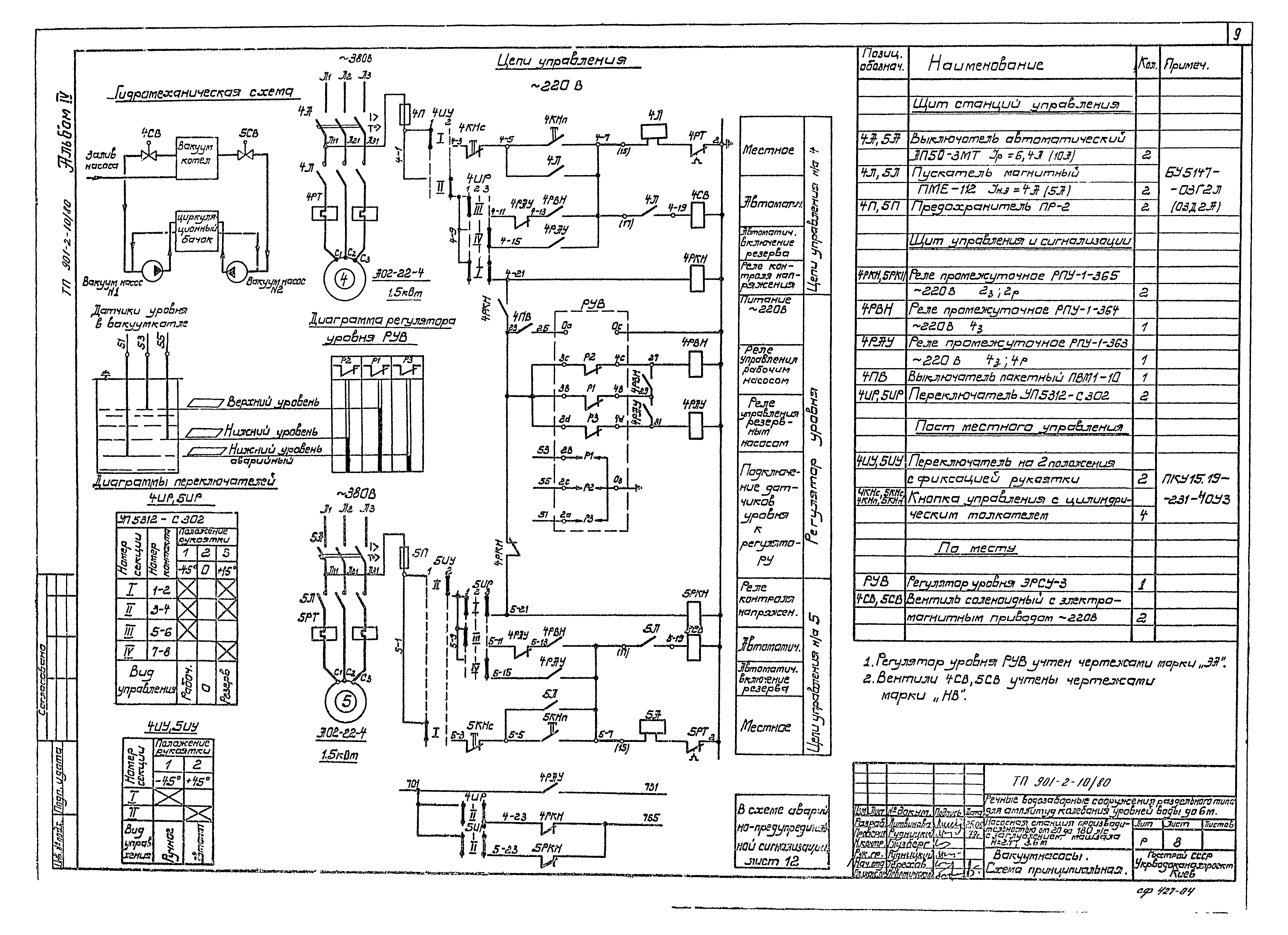 Типовой проект 901-2-10/80