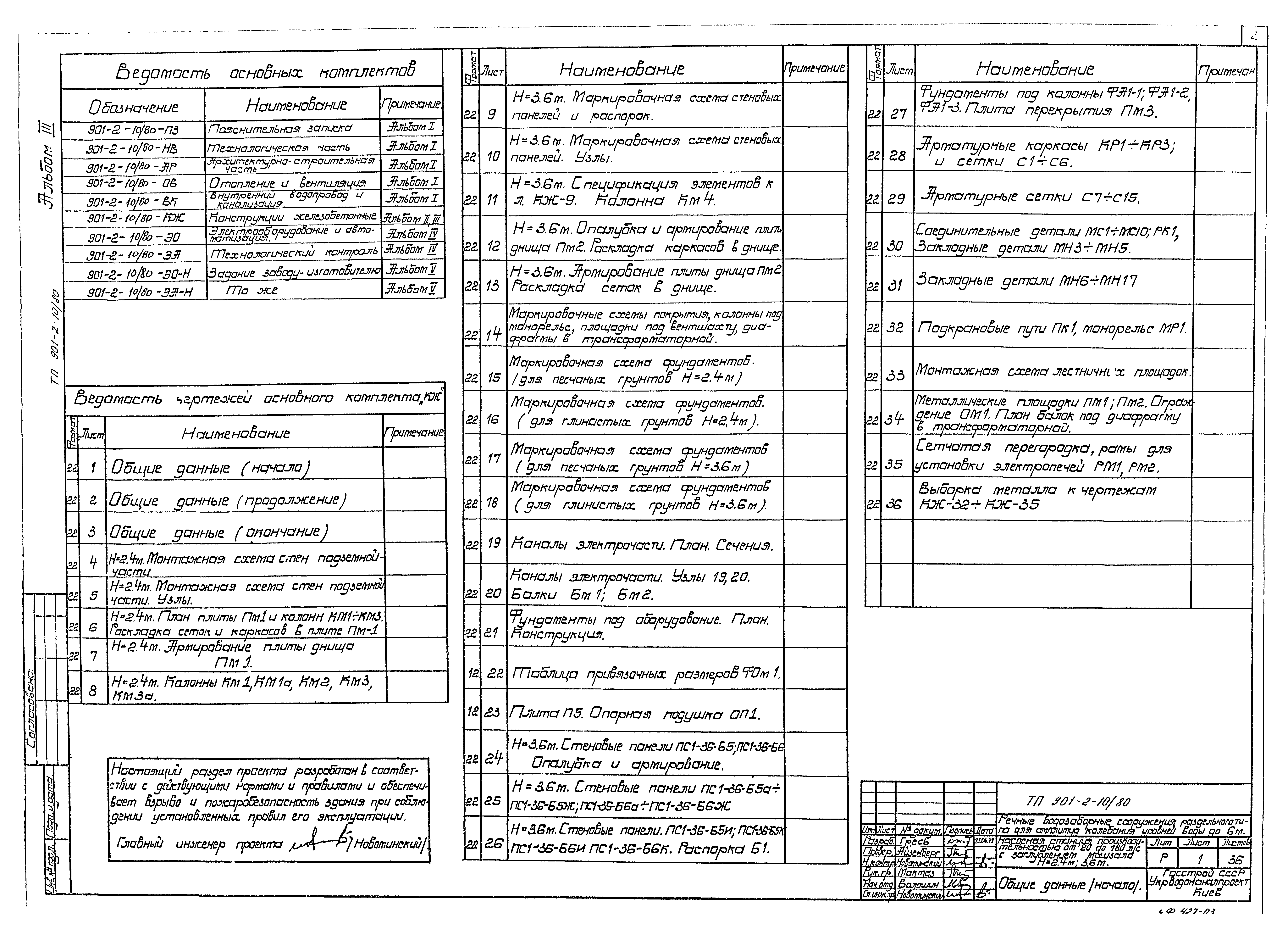 Типовой проект 901-2-10/80