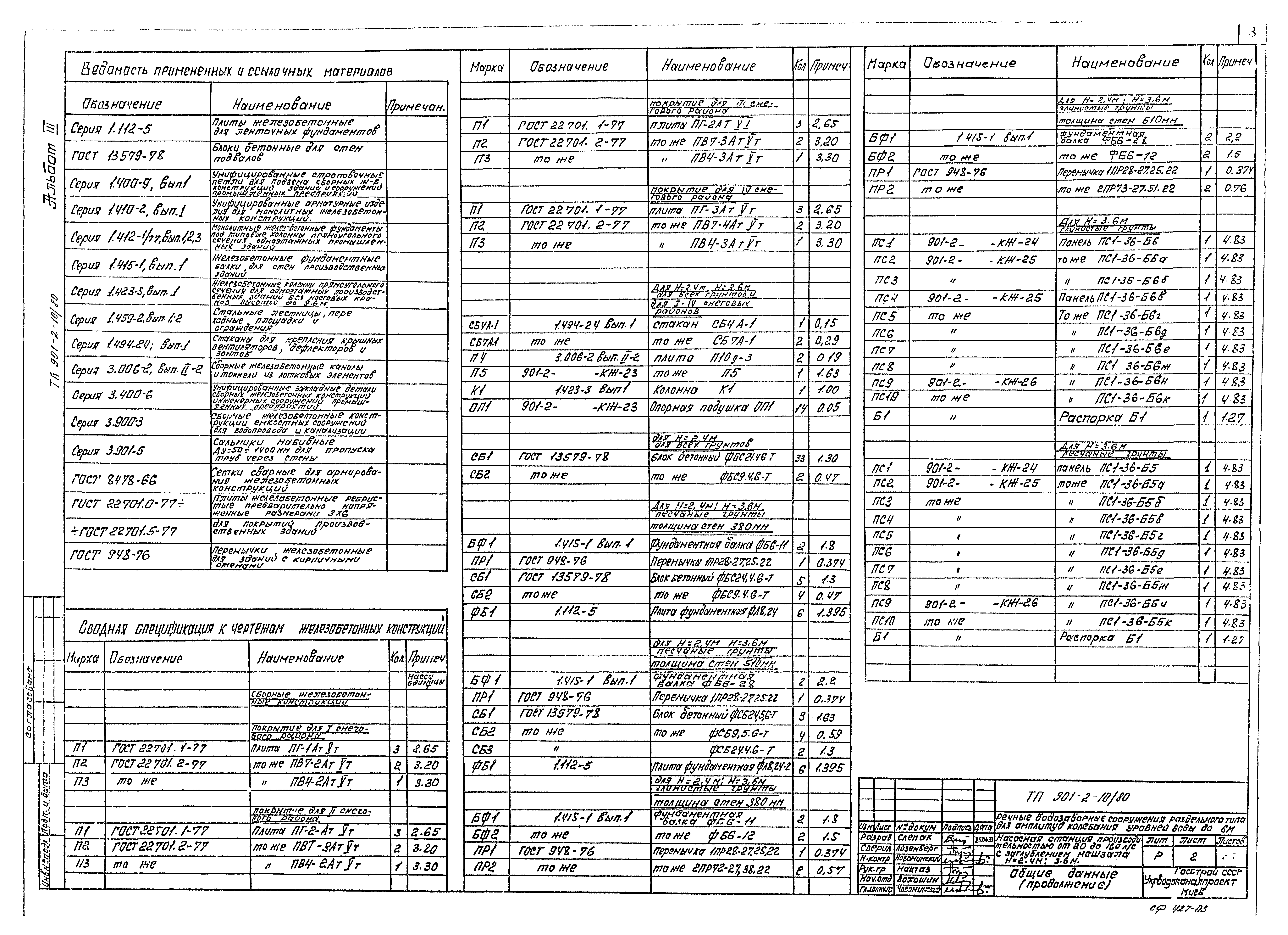 Типовой проект 901-2-10/80