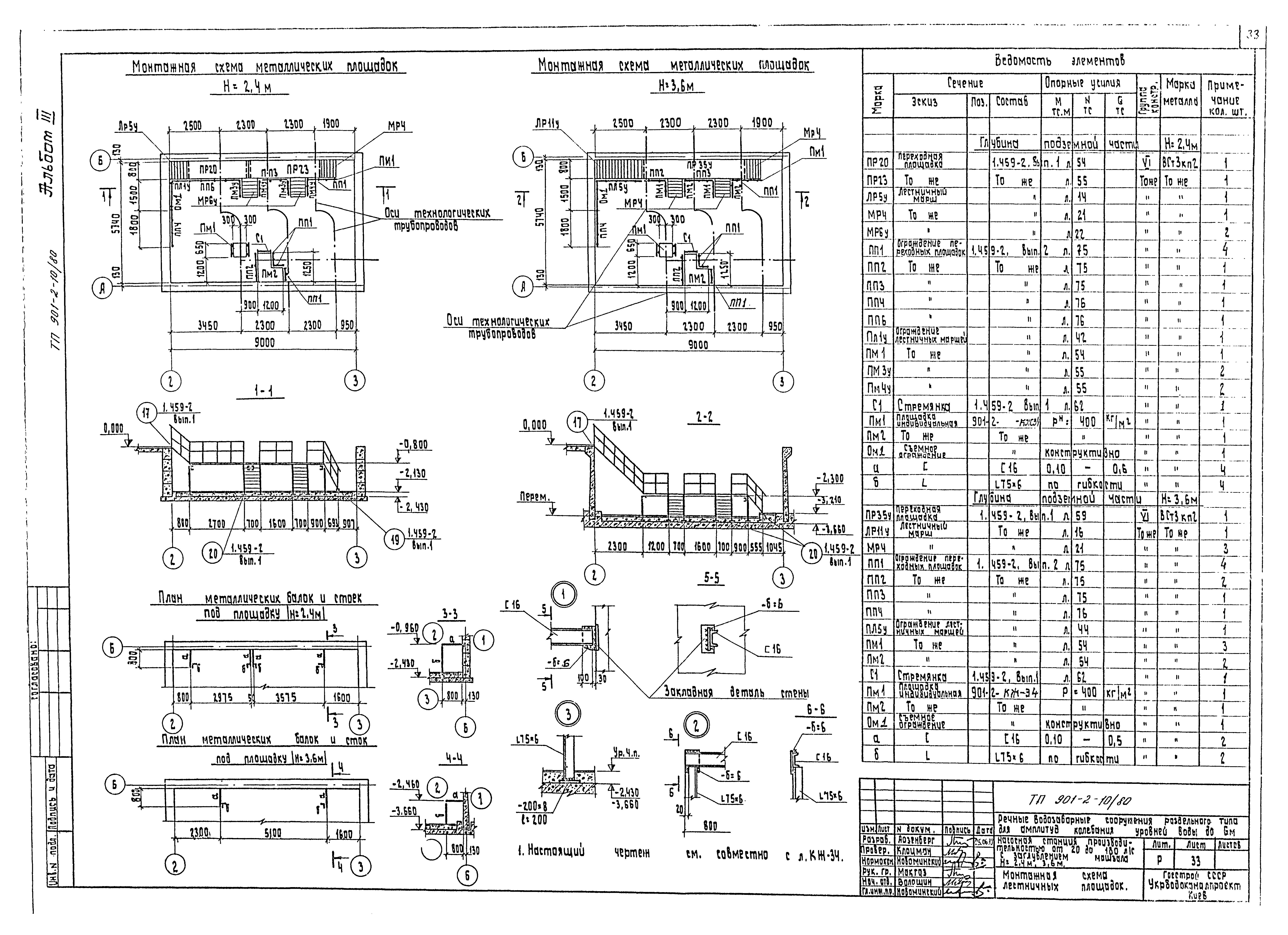 Типовой проект 901-2-10/80