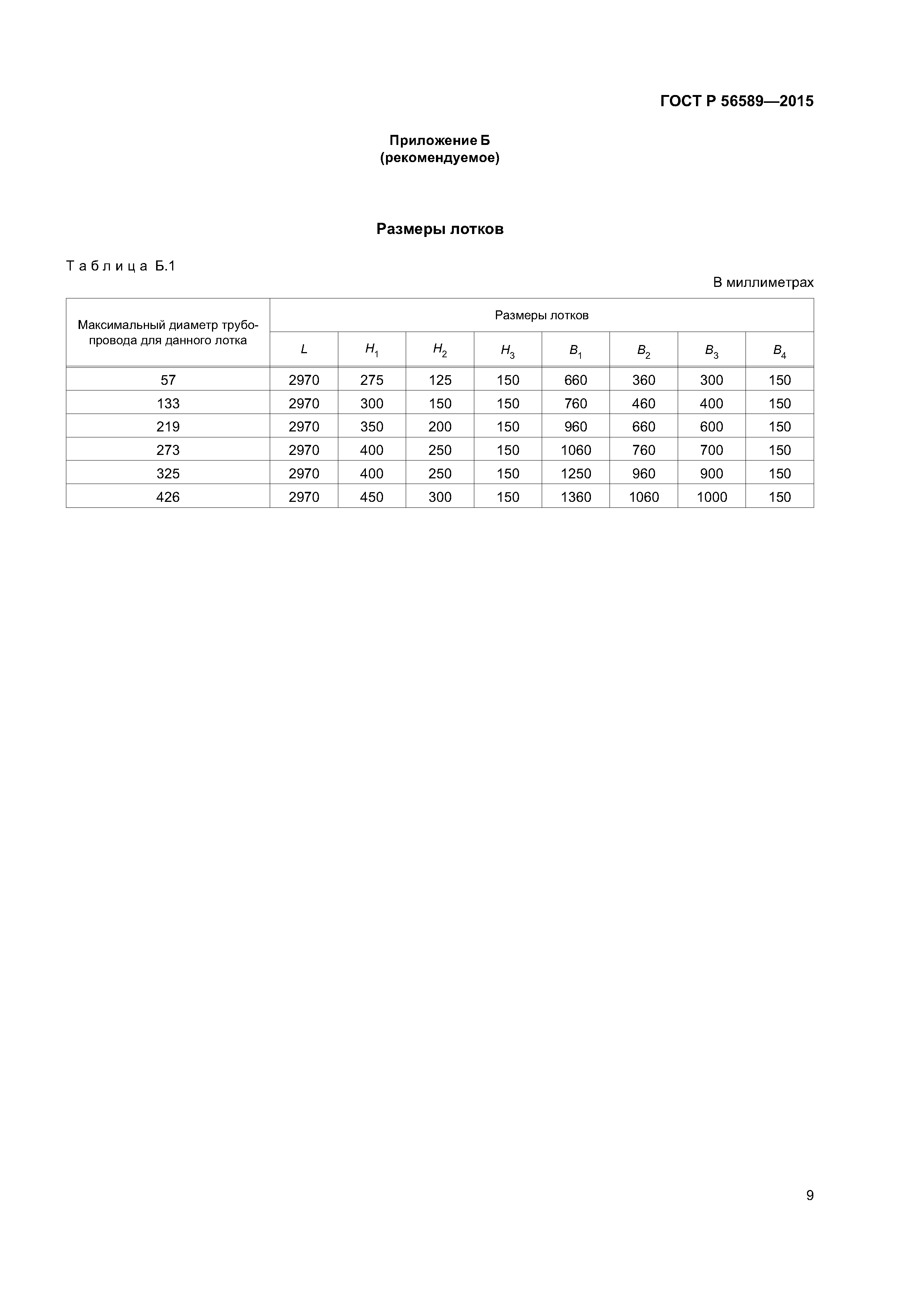 ГОСТ Р 56589-2015