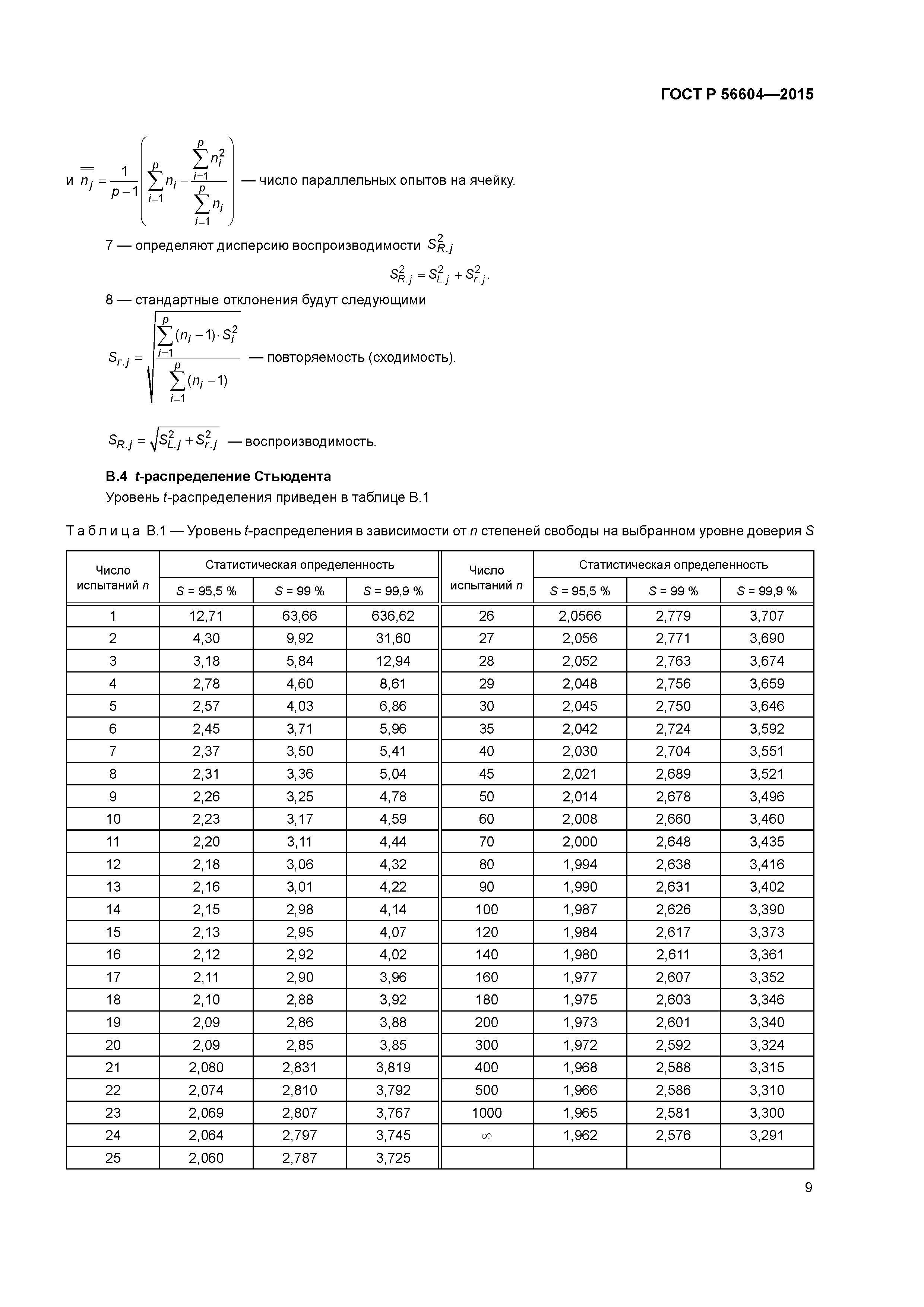 ГОСТ Р 56604-2015