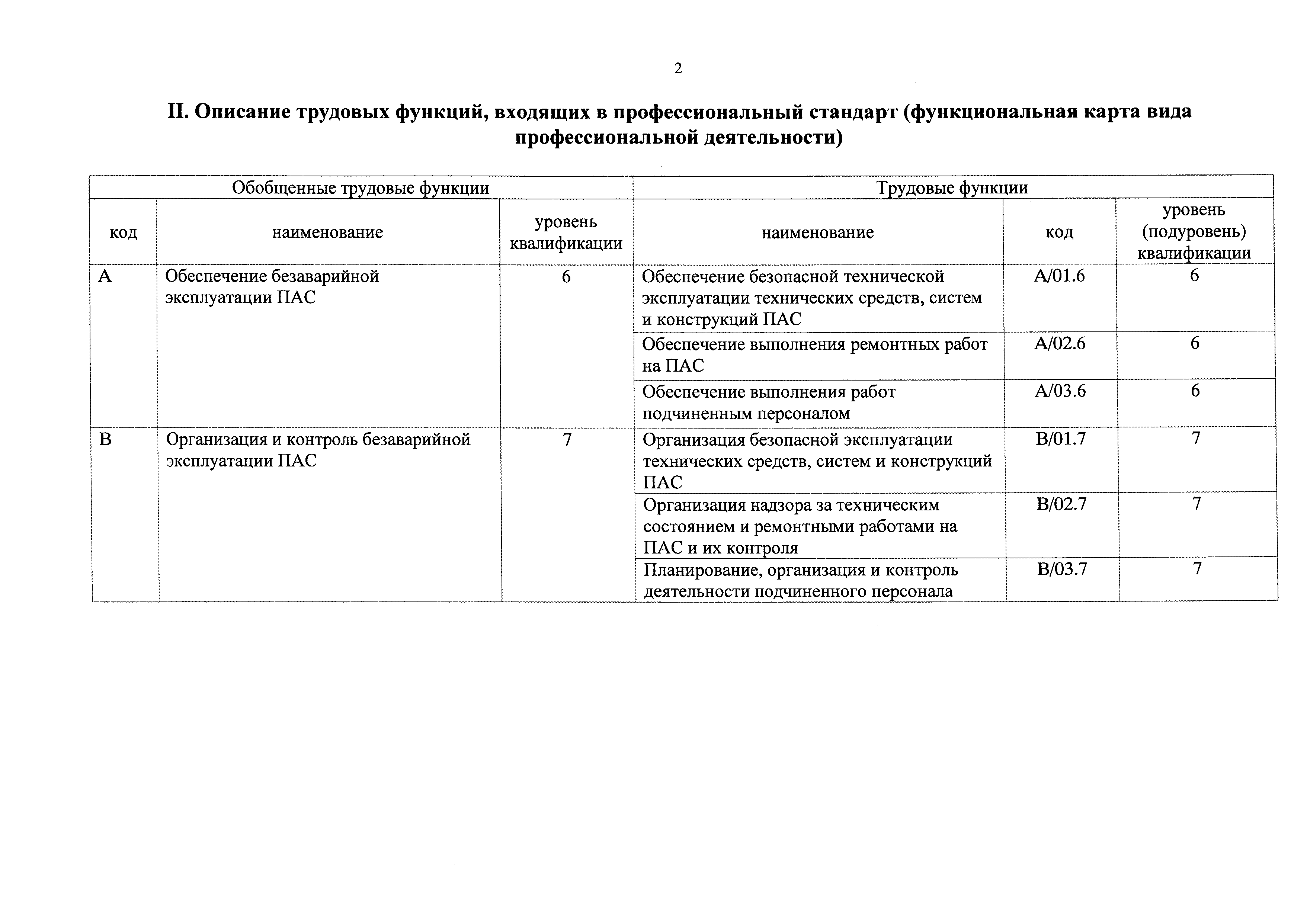 Приказ 638н