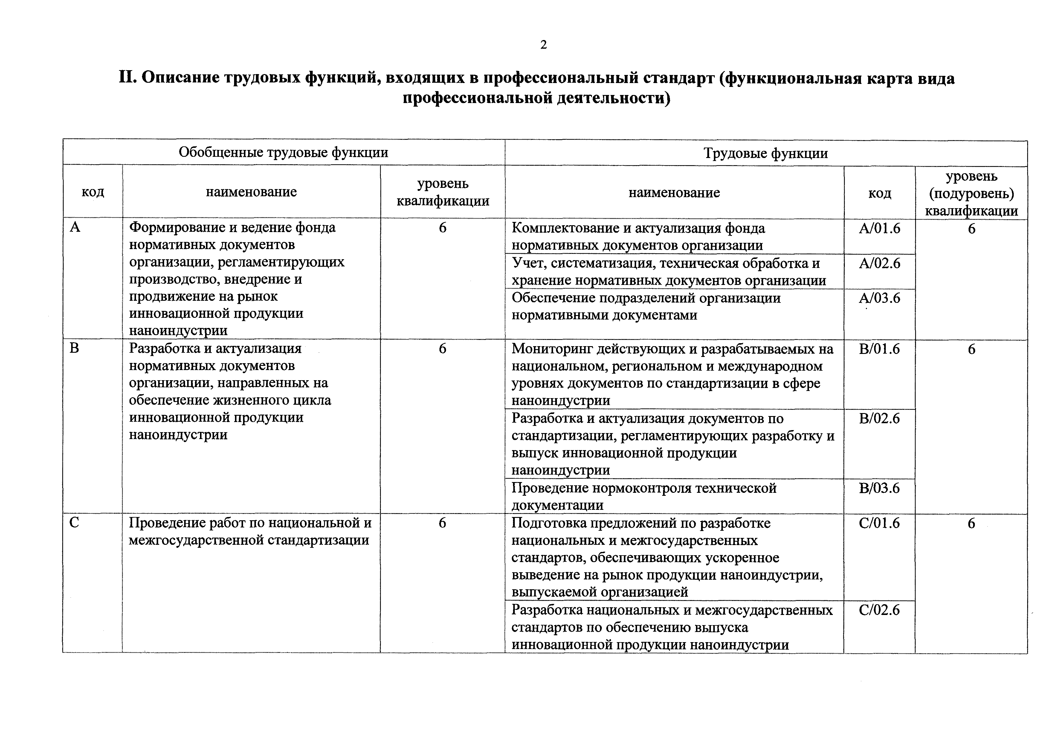 Приказ 611н