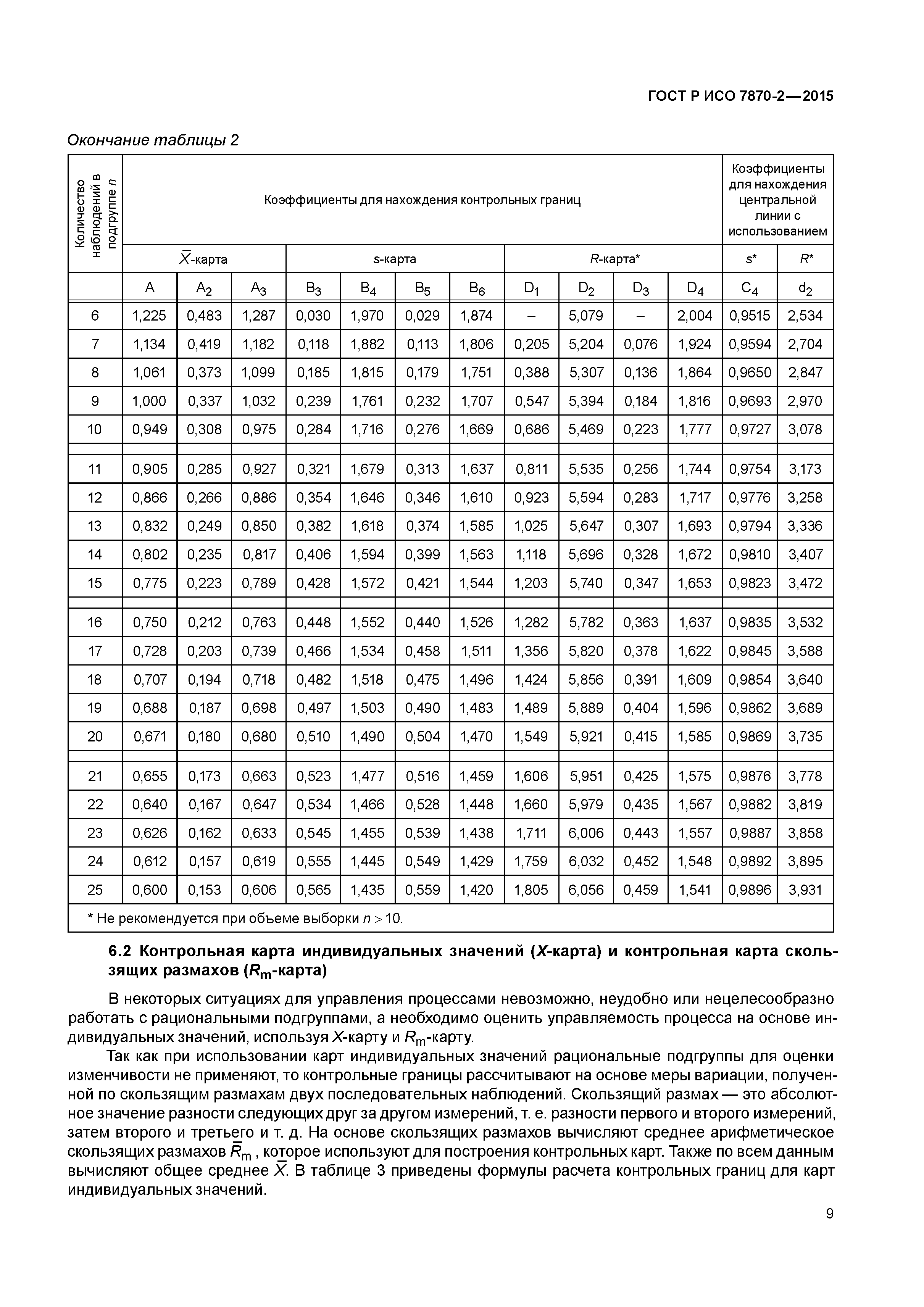 ГОСТ Р ИСО 7870-2-2015