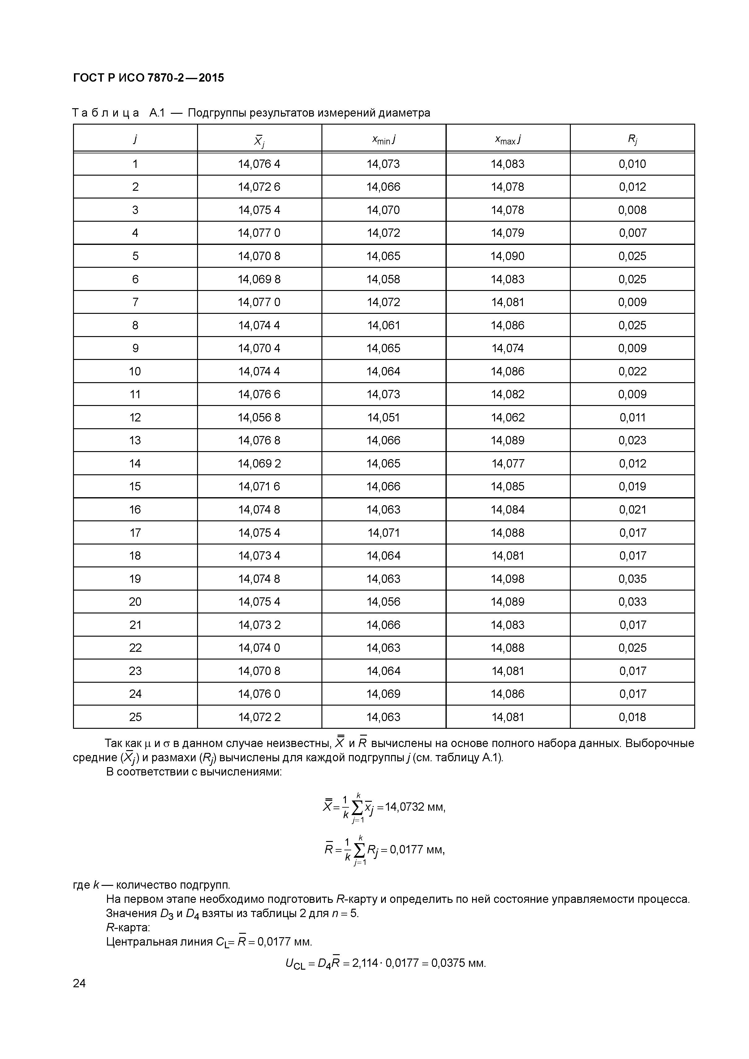 ГОСТ Р ИСО 7870-2-2015