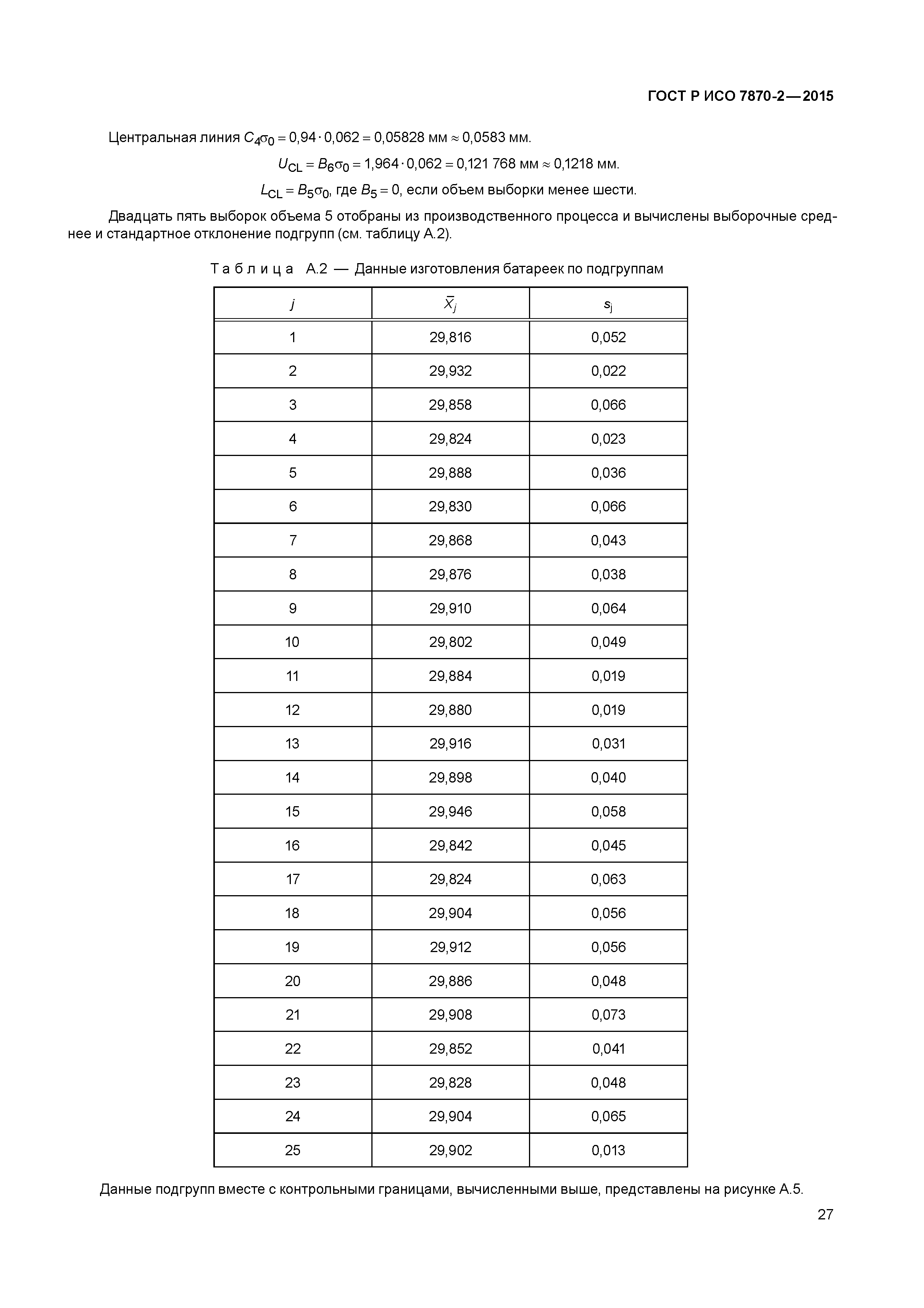 ГОСТ Р ИСО 7870-2-2015