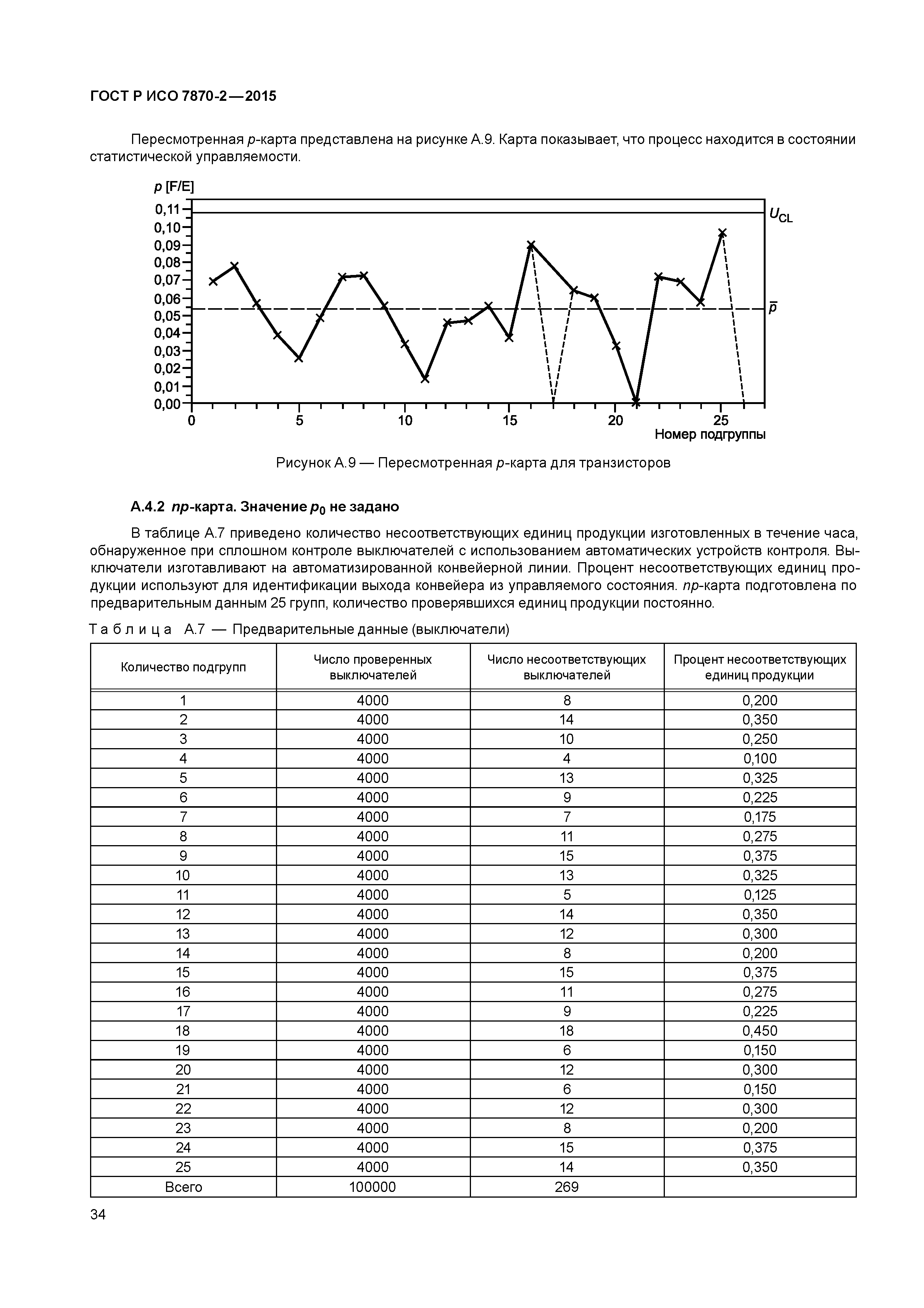 ГОСТ Р ИСО 7870-2-2015