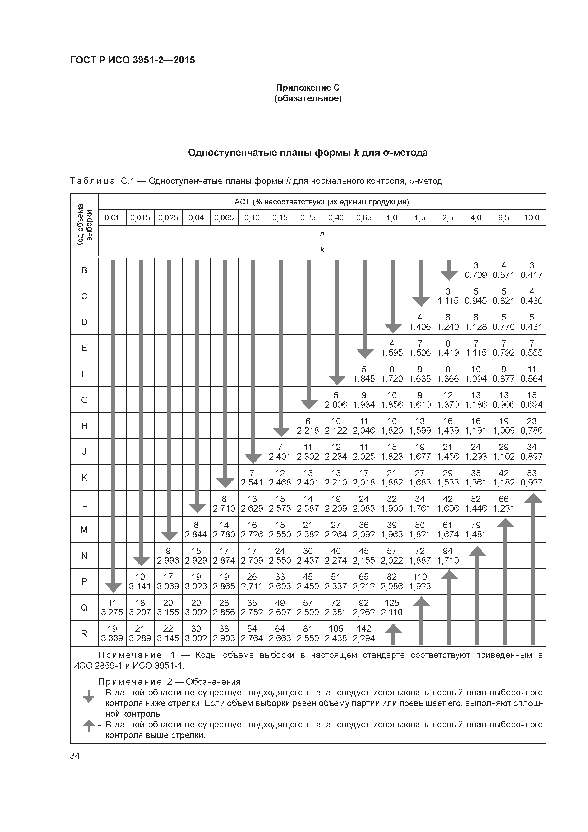 ГОСТ Р ИСО 3951-2-2015