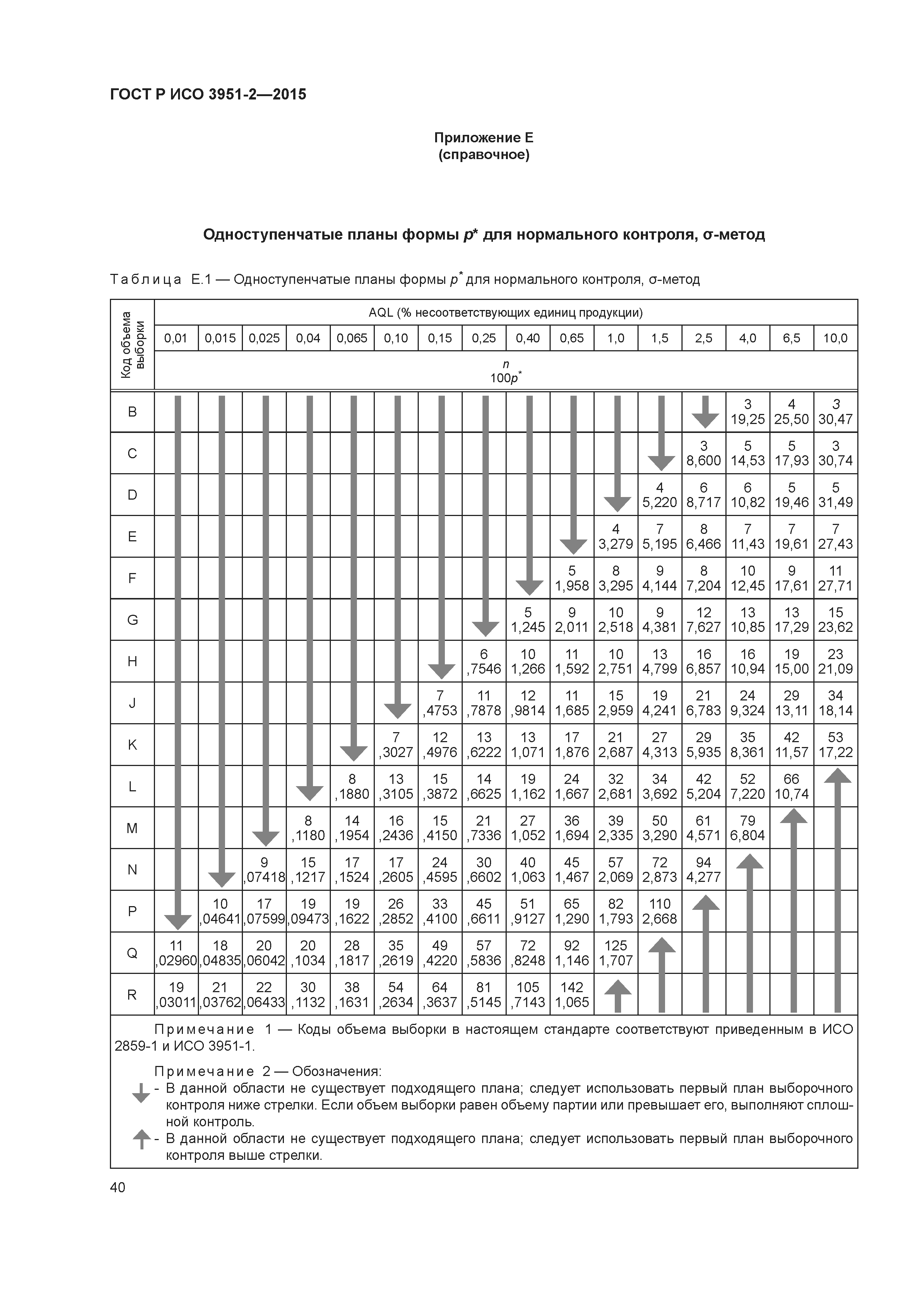 ГОСТ Р ИСО 3951-2-2015