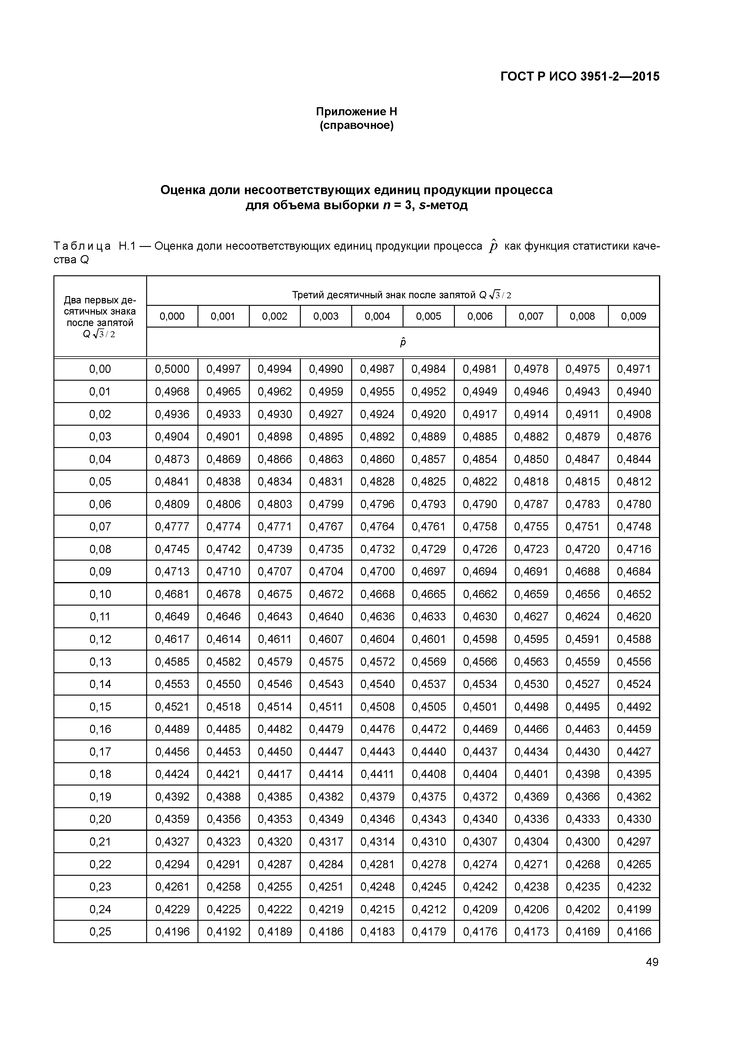 ГОСТ Р ИСО 3951-2-2015