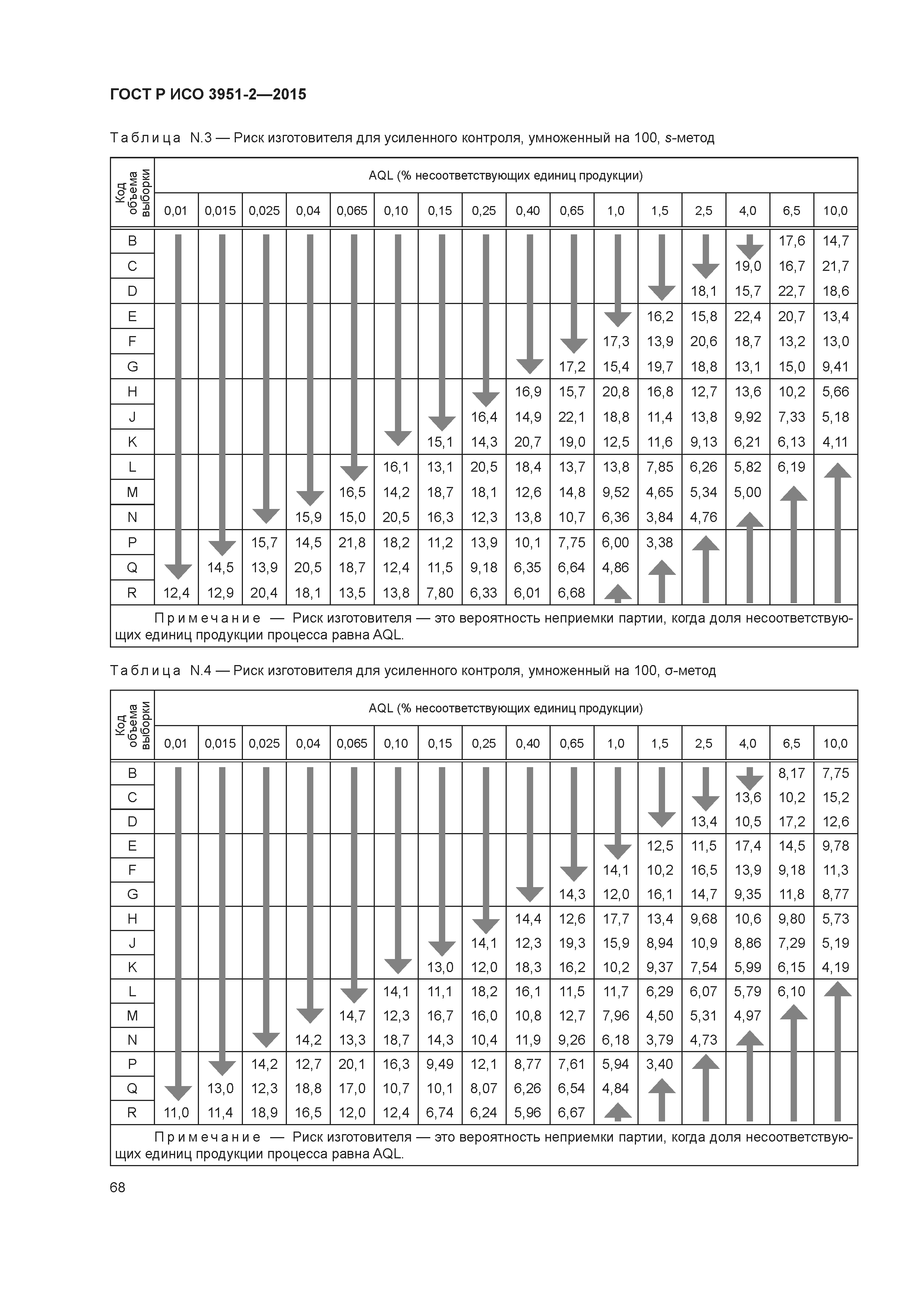 ГОСТ Р ИСО 3951-2-2015