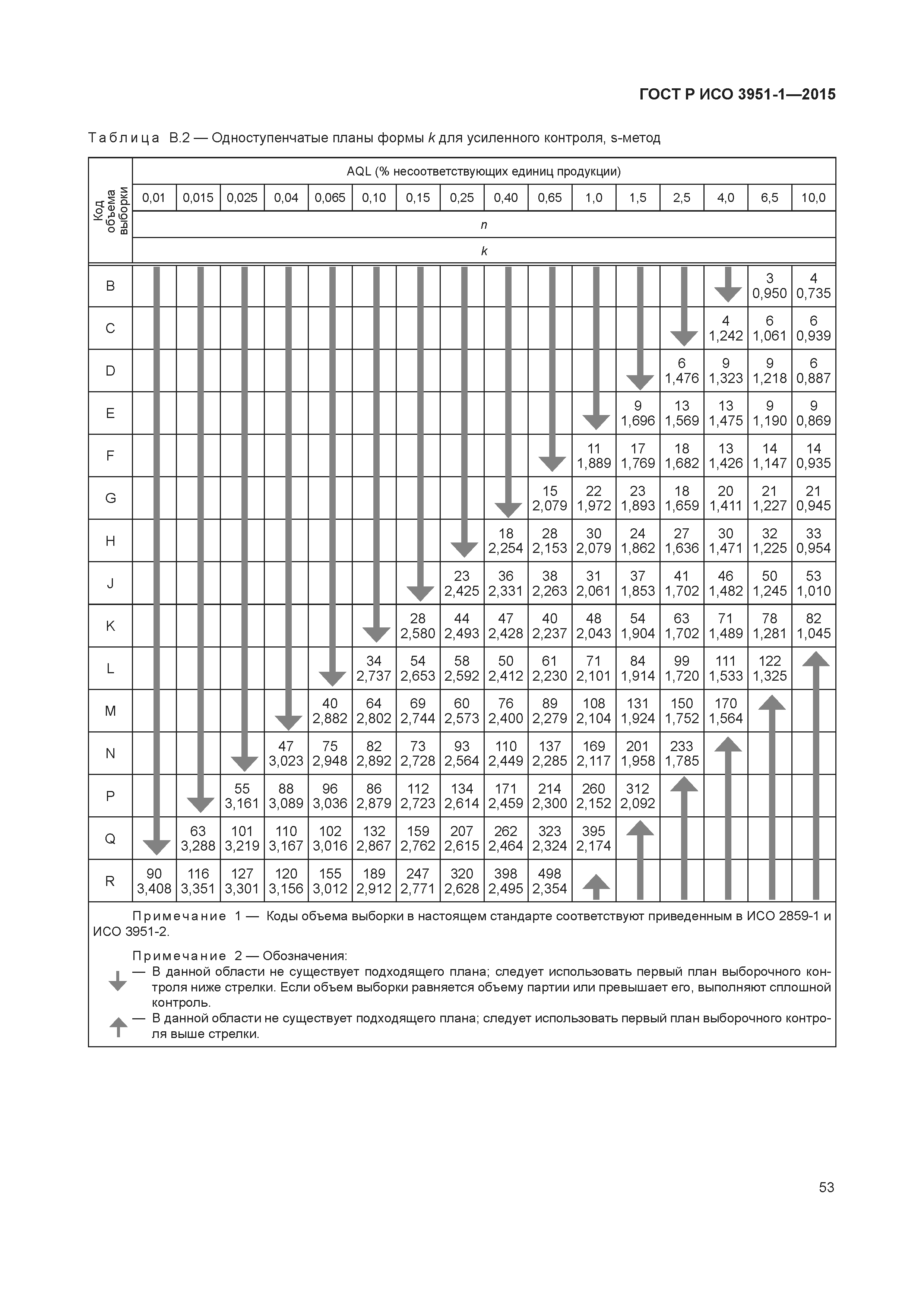 ГОСТ Р ИСО 3951-1-2015