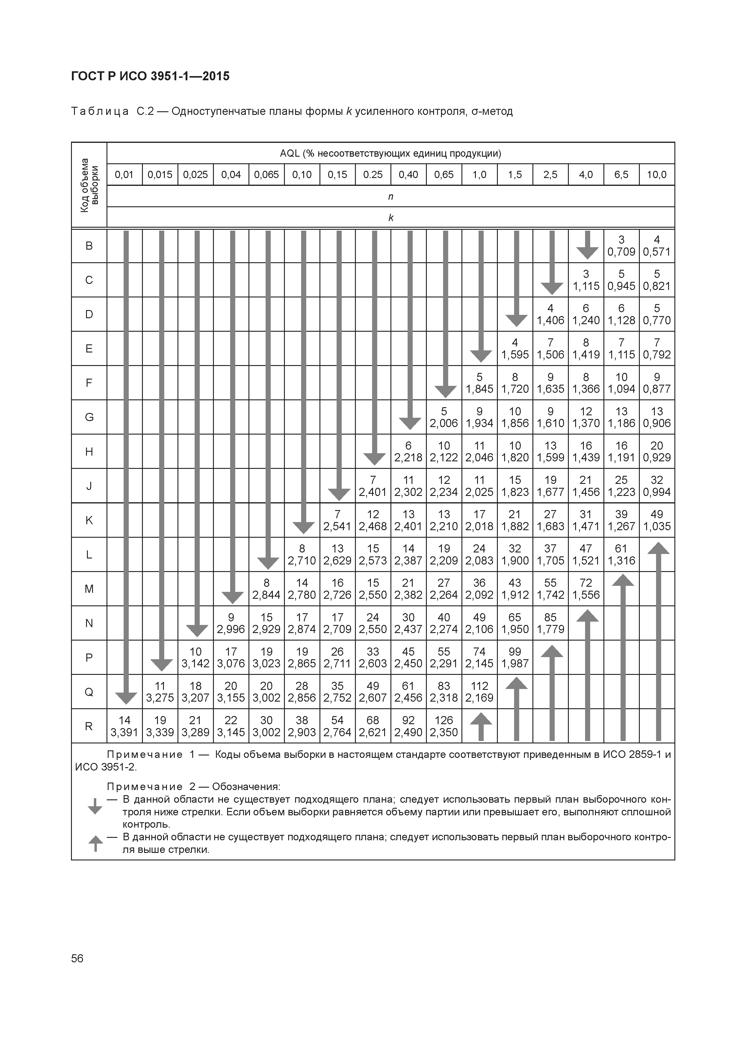 ГОСТ Р ИСО 3951-1-2015