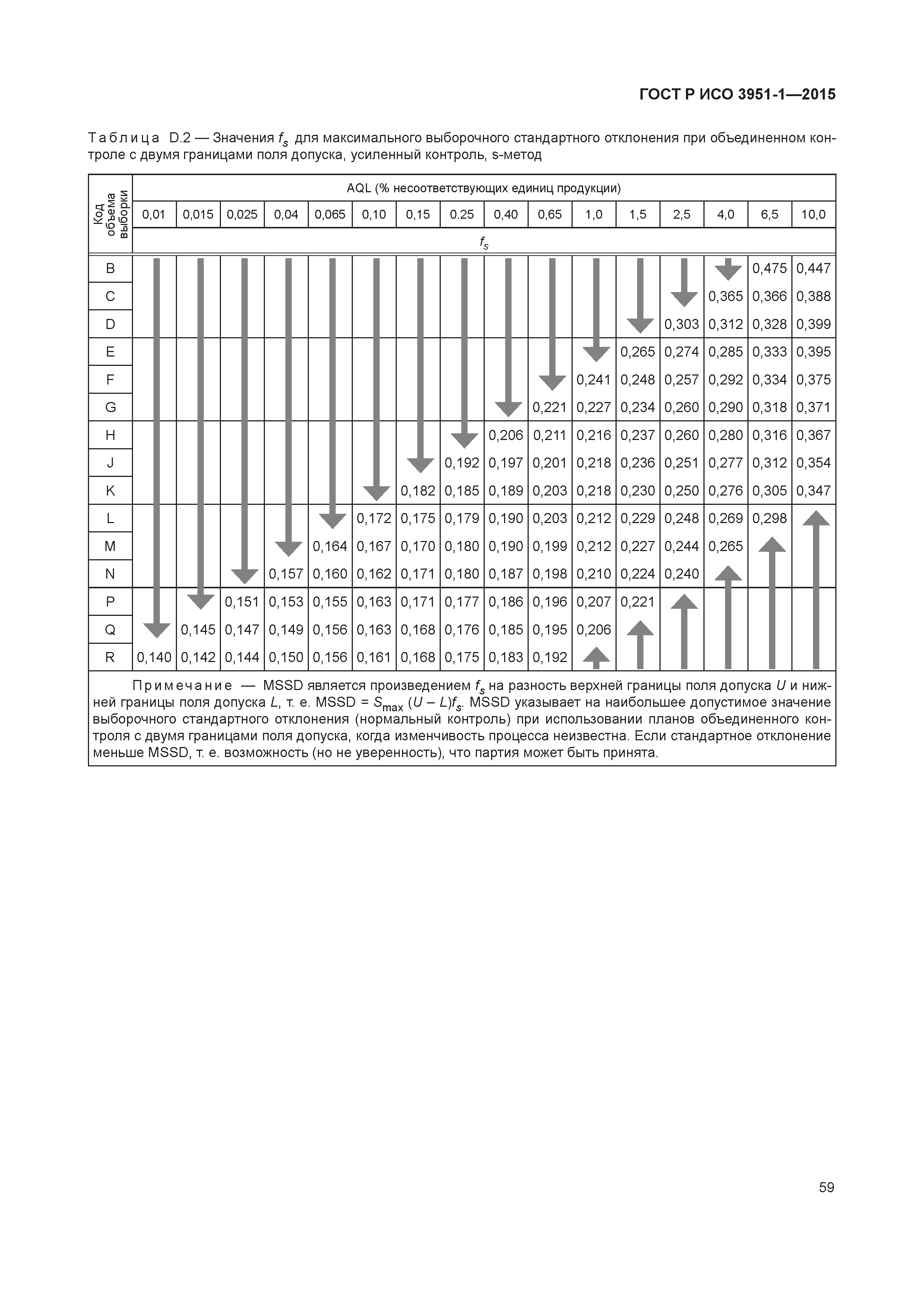 ГОСТ Р ИСО 3951-1-2015