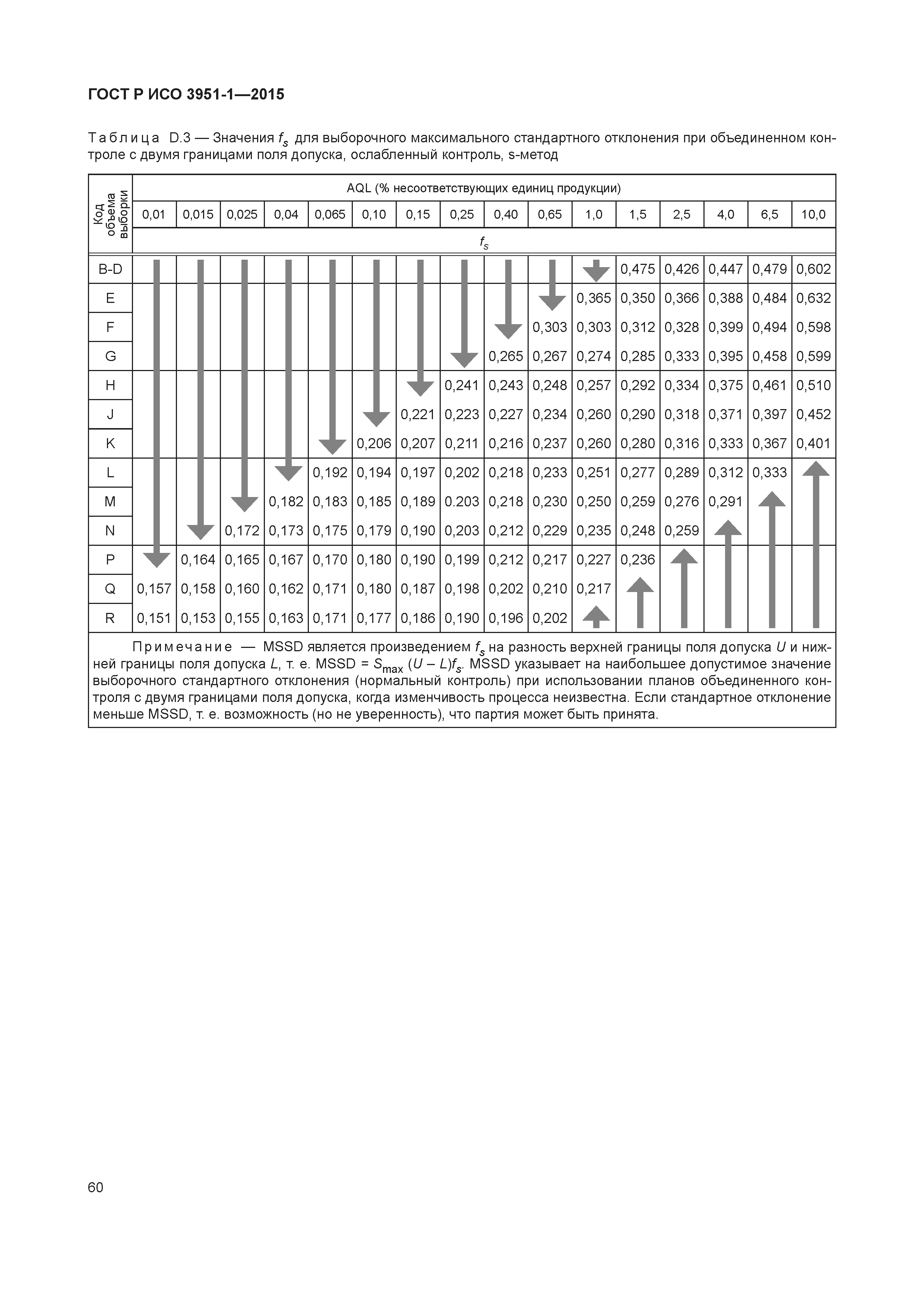 ГОСТ Р ИСО 3951-1-2015