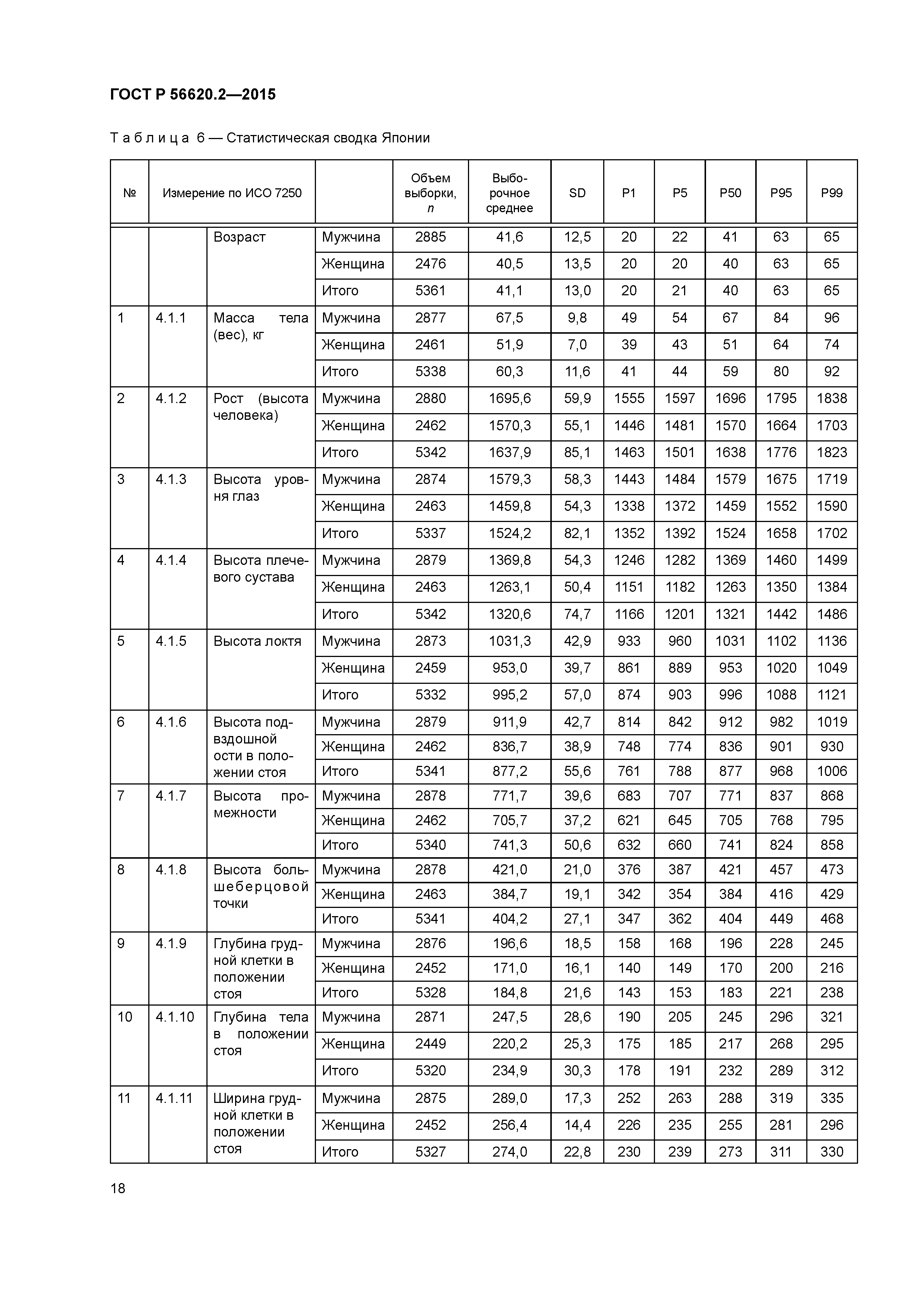 ГОСТ Р 56620.2-2015