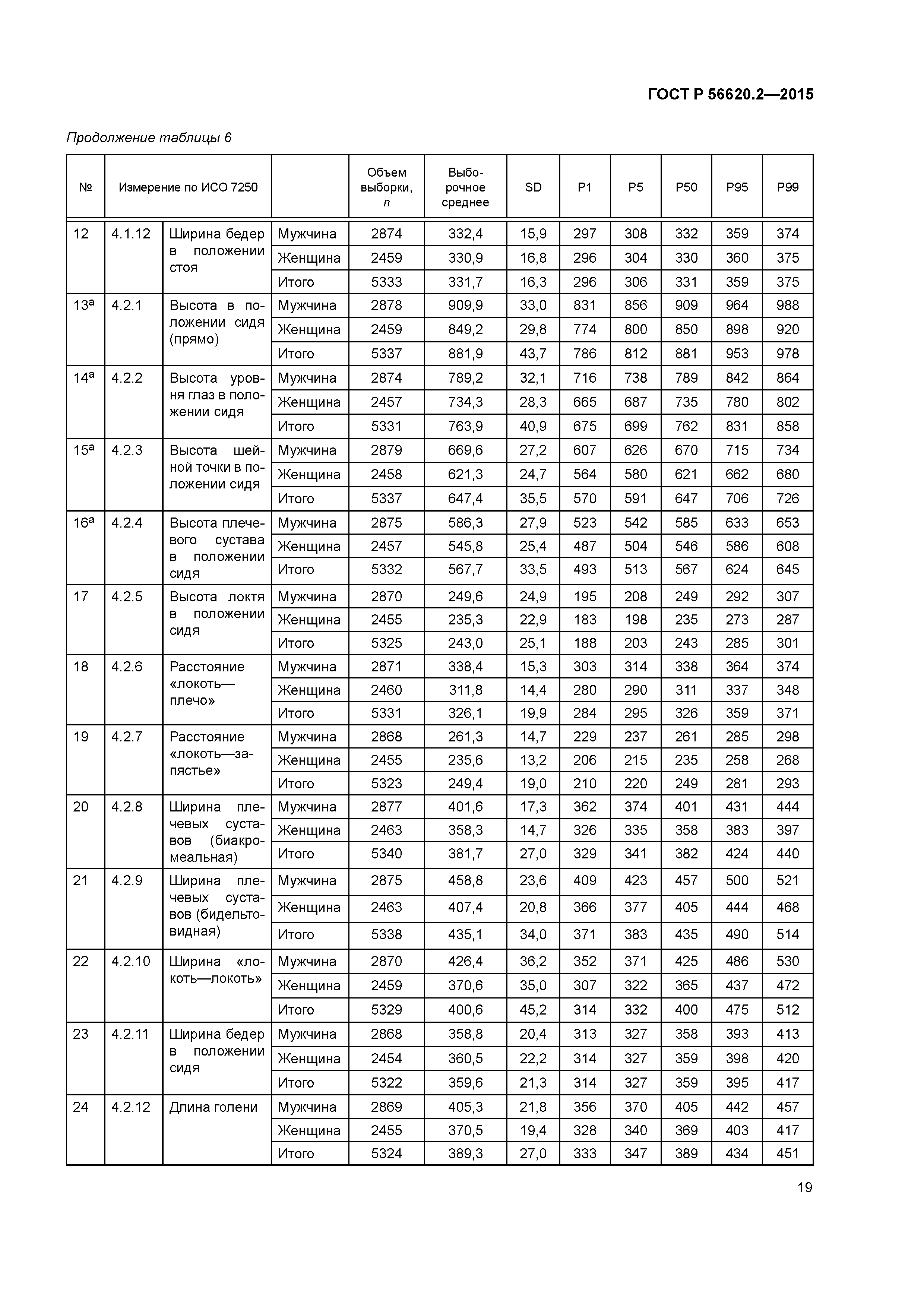 ГОСТ Р 56620.2-2015